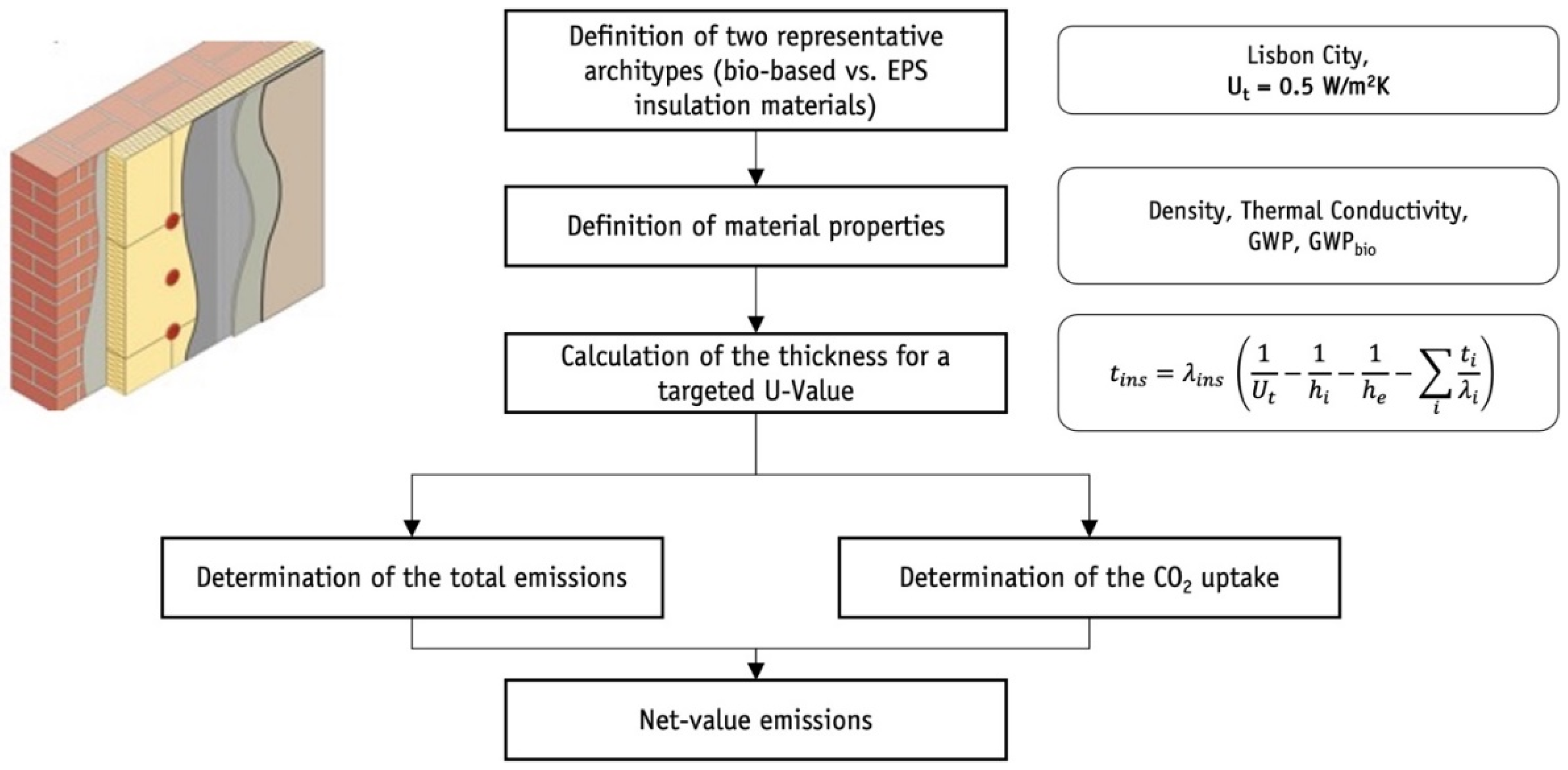 Sustainability 14 01384 g004