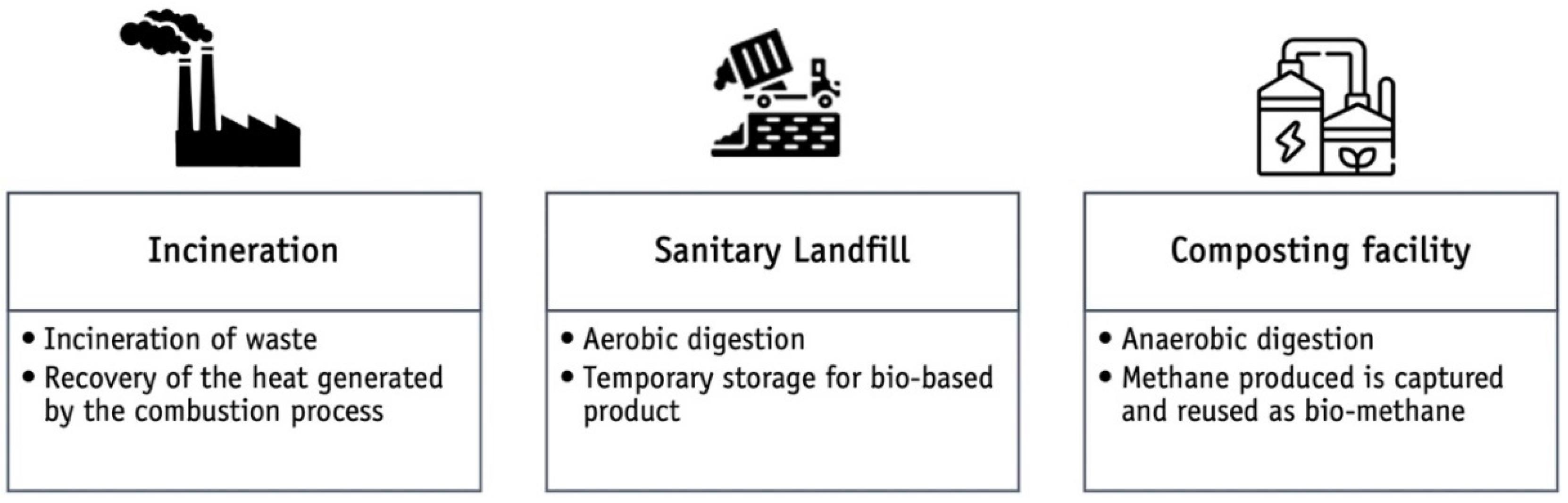 Sustainability 14 01384 g006