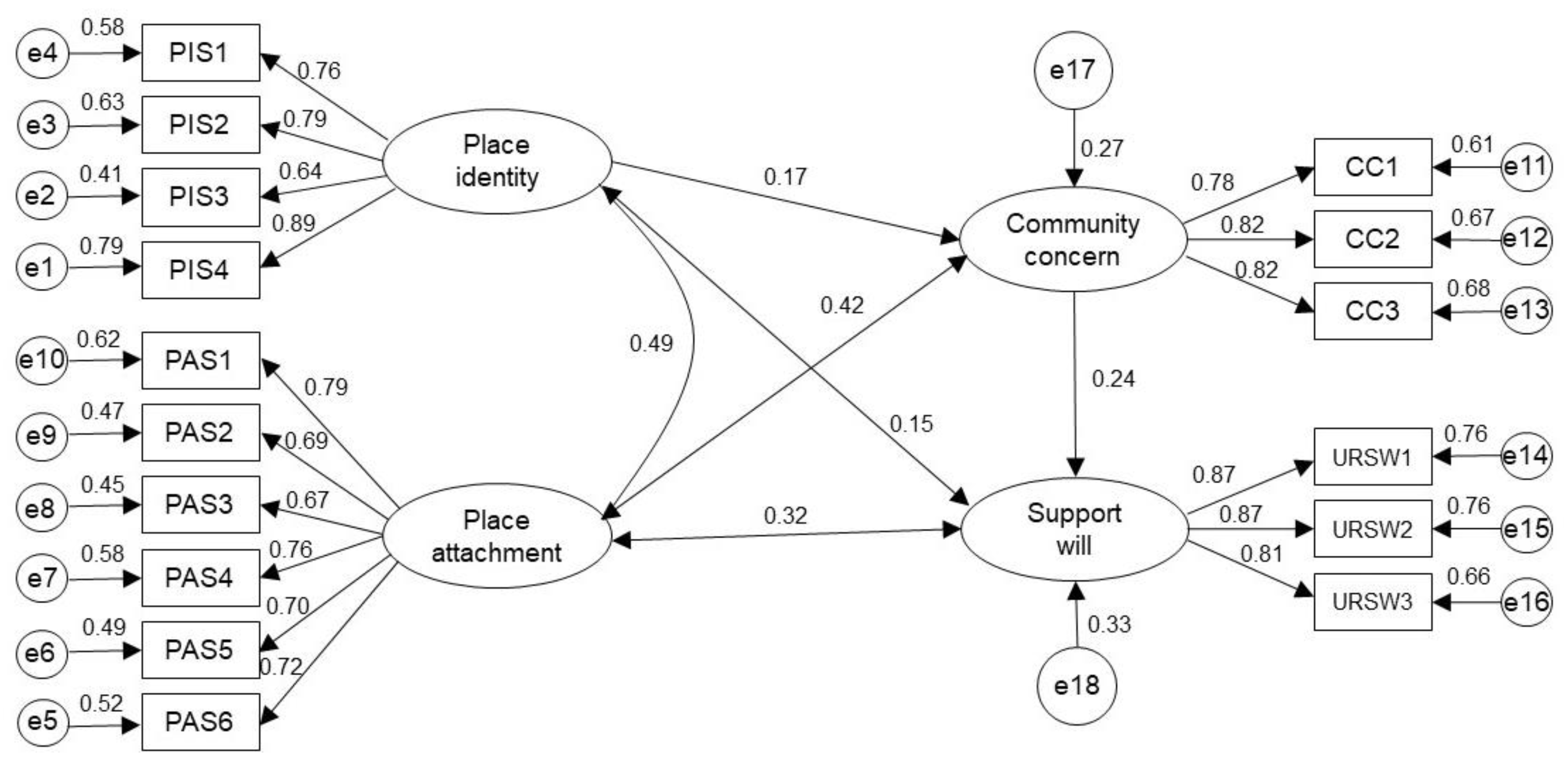 Sustainability 14 01385 g003 550