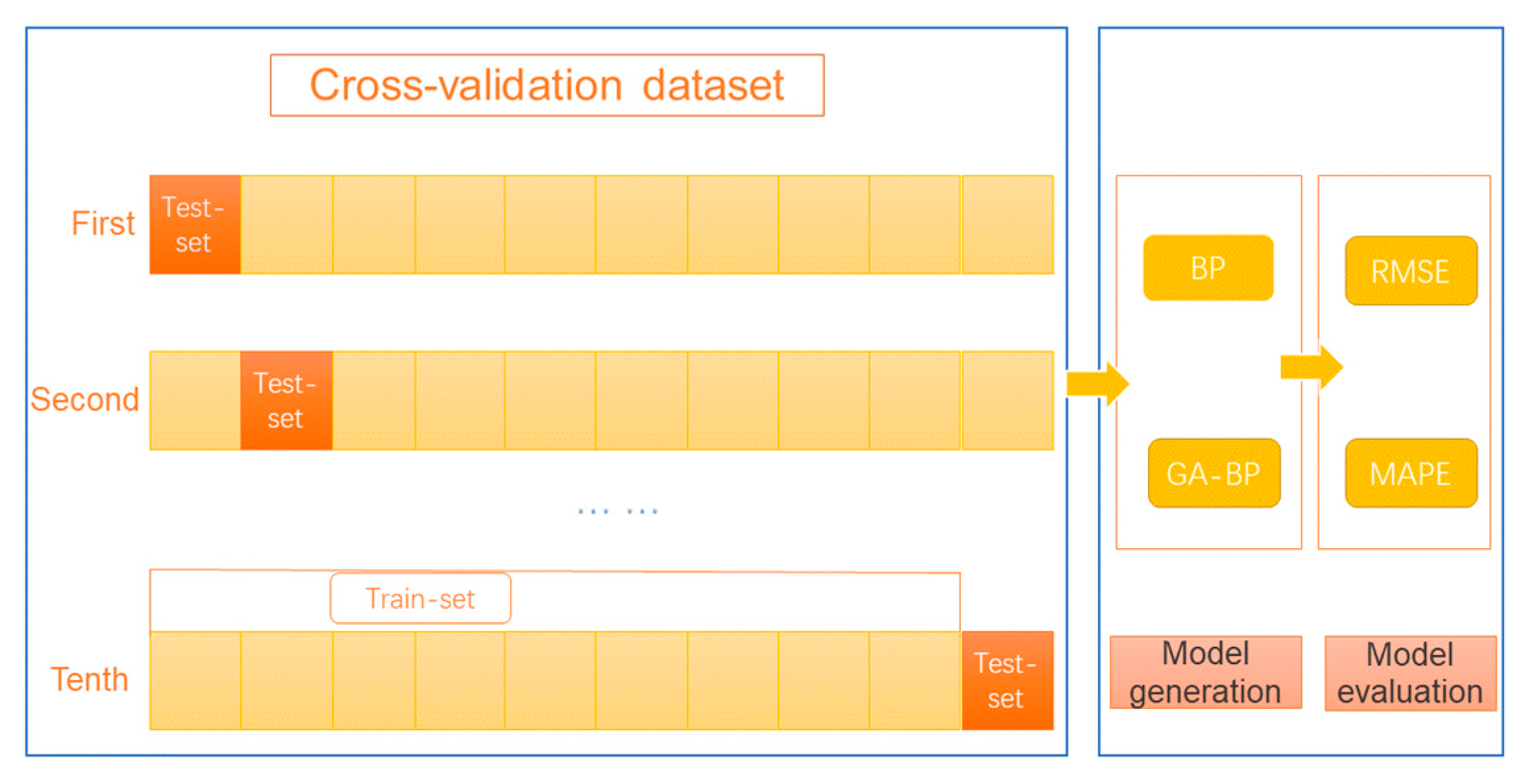 Sustainability 14 01386 g006 Sustainability 14 01386 g006