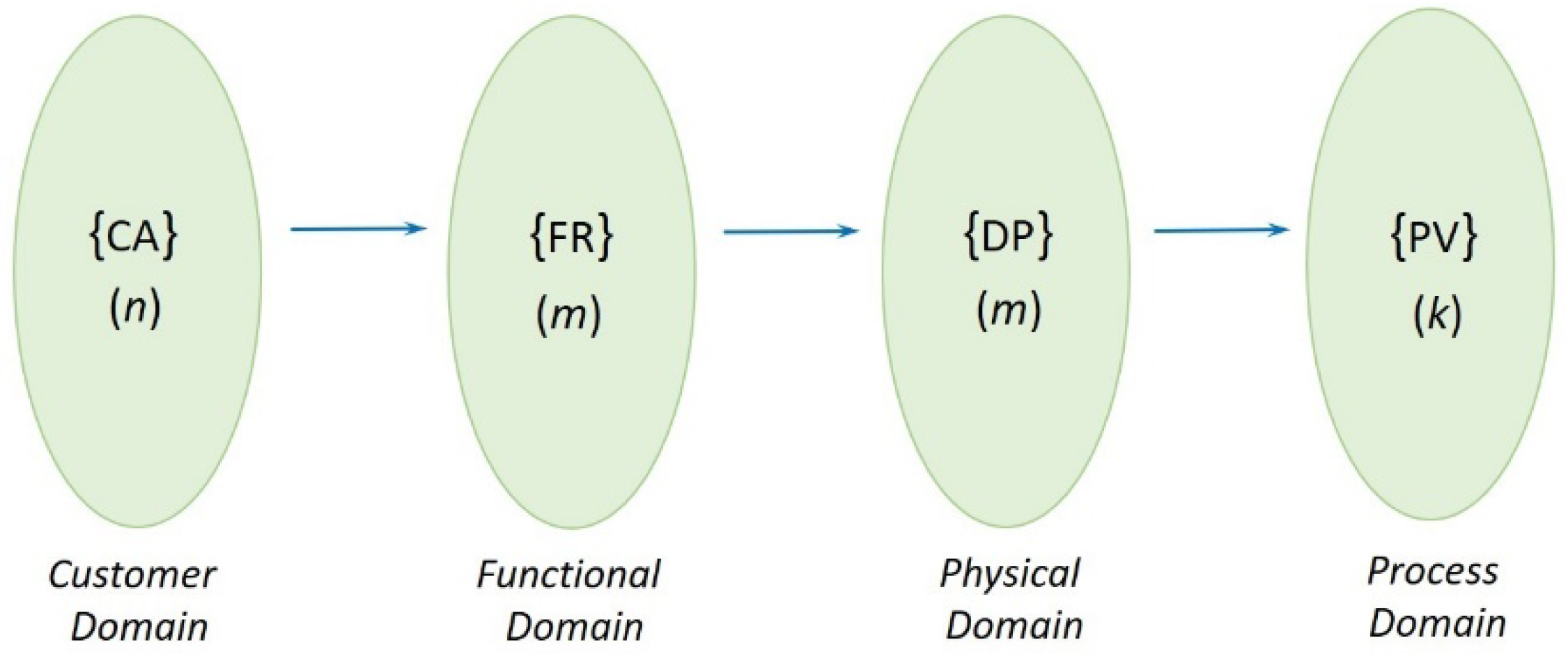 Sustainability 14 01387 g001