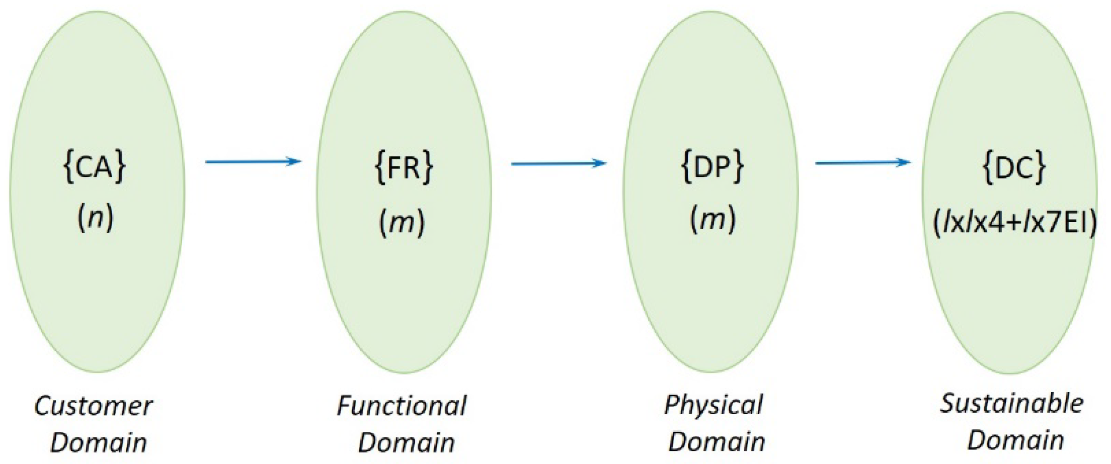 Sustainability 14 01387 g002