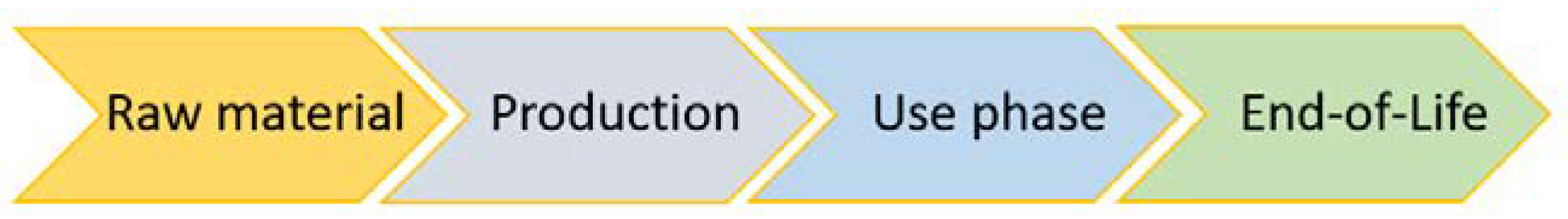 Sustainability 14 01387 g003