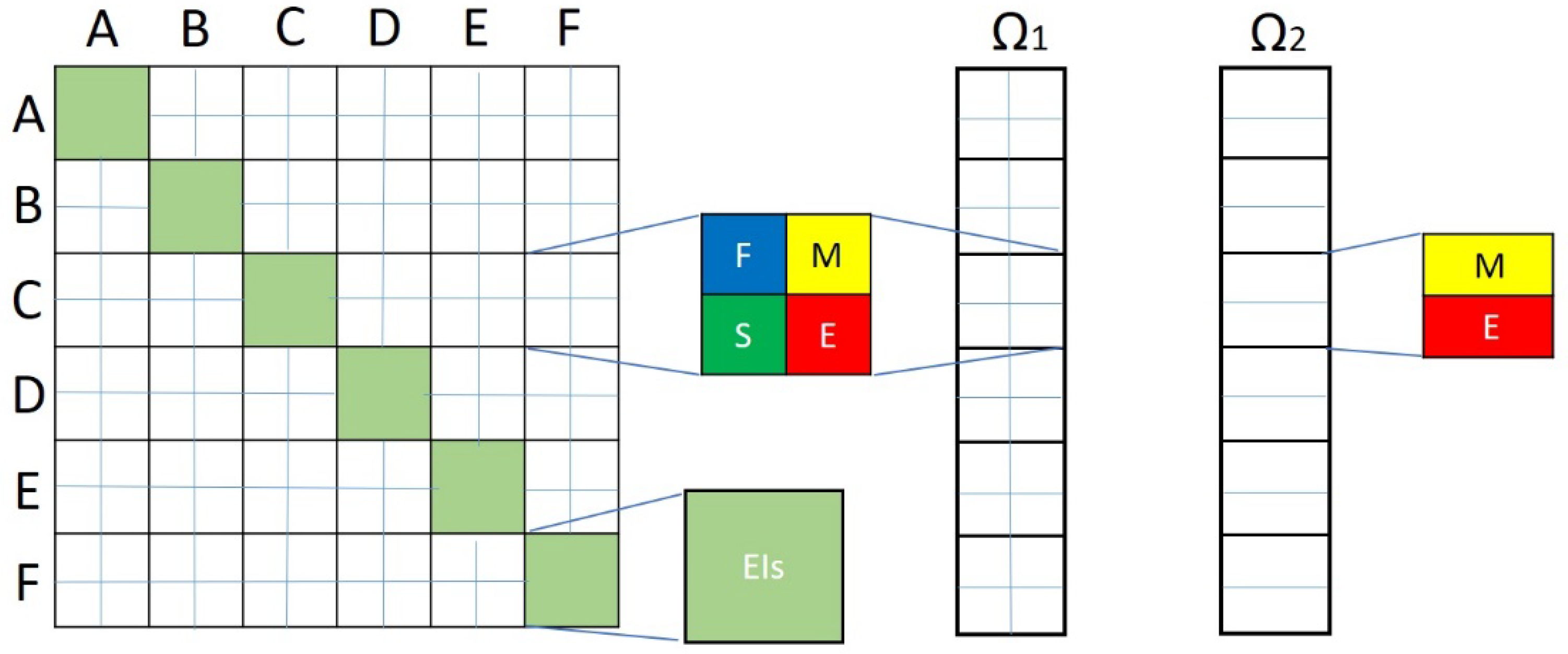 Sustainability 14 01387 g004