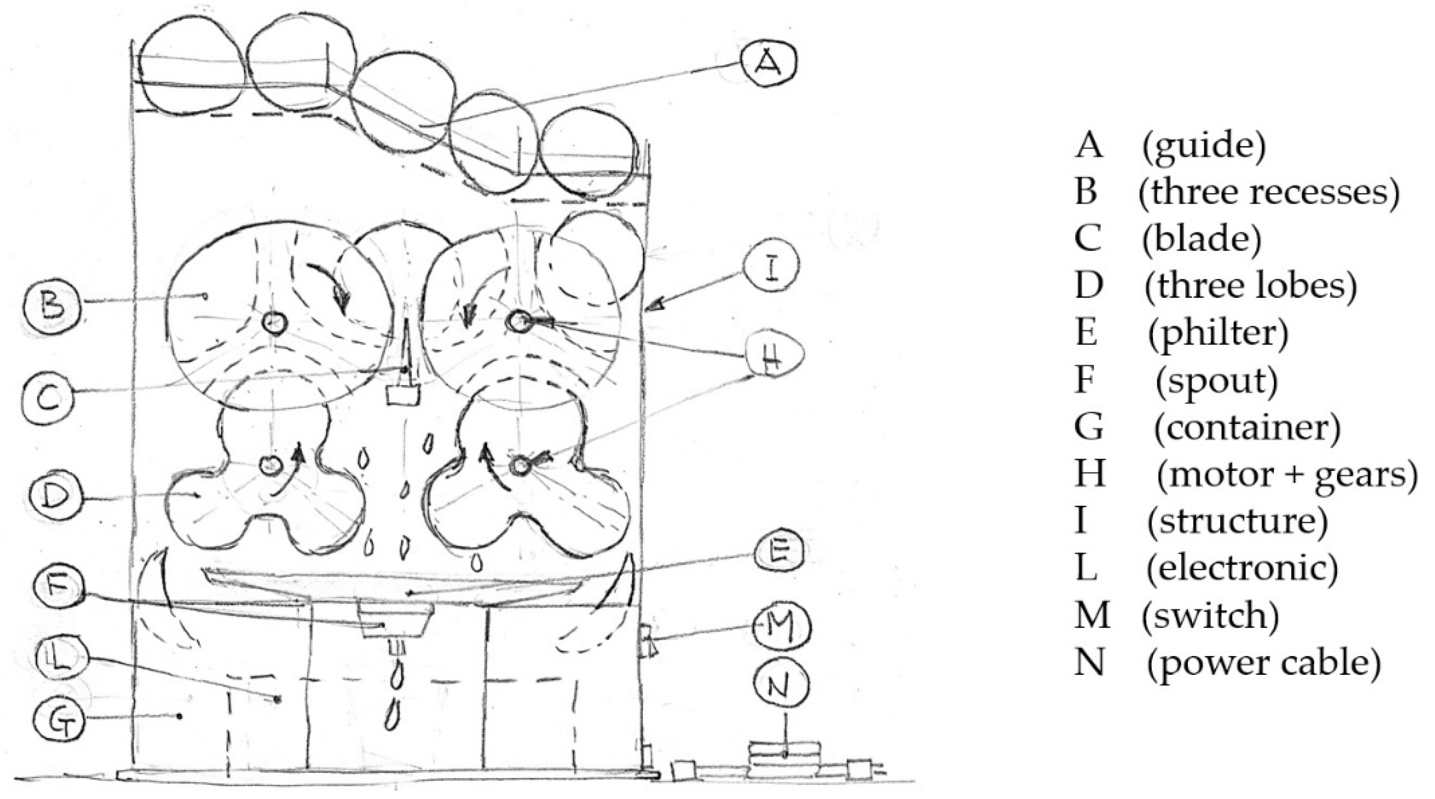 Sustainability 14 01387 g005