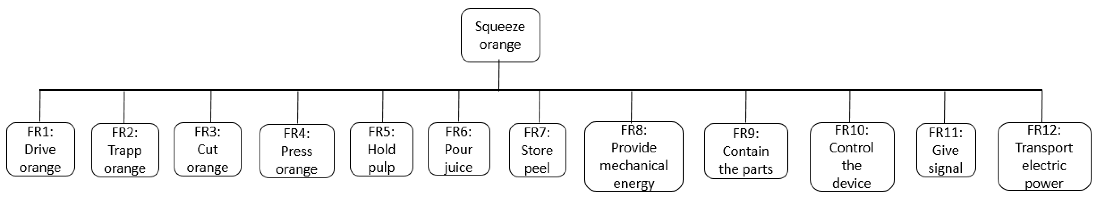 Sustainability 14 01387 g006