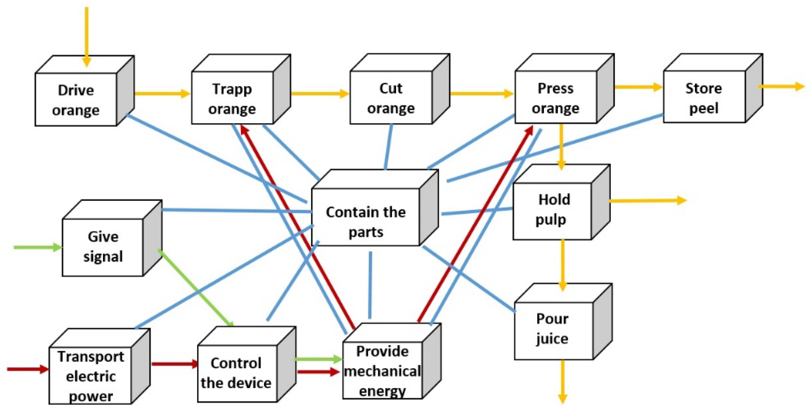 Sustainability 14 01387 g007