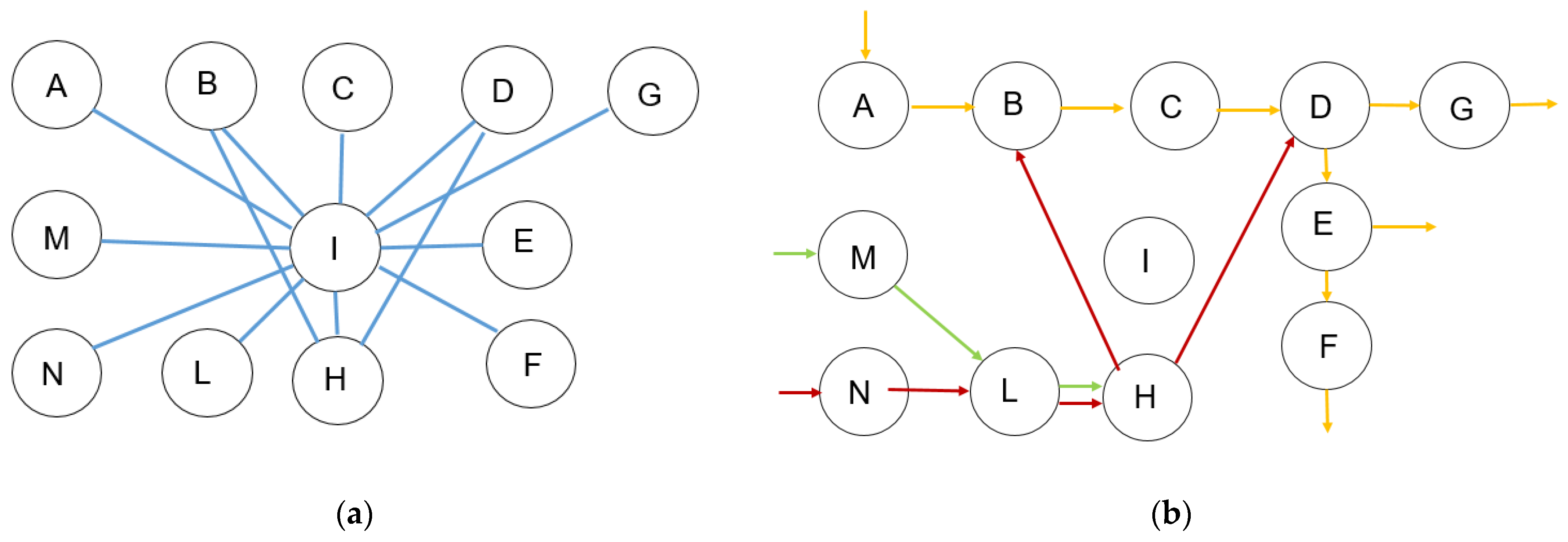 Sustainability 14 01387 g008