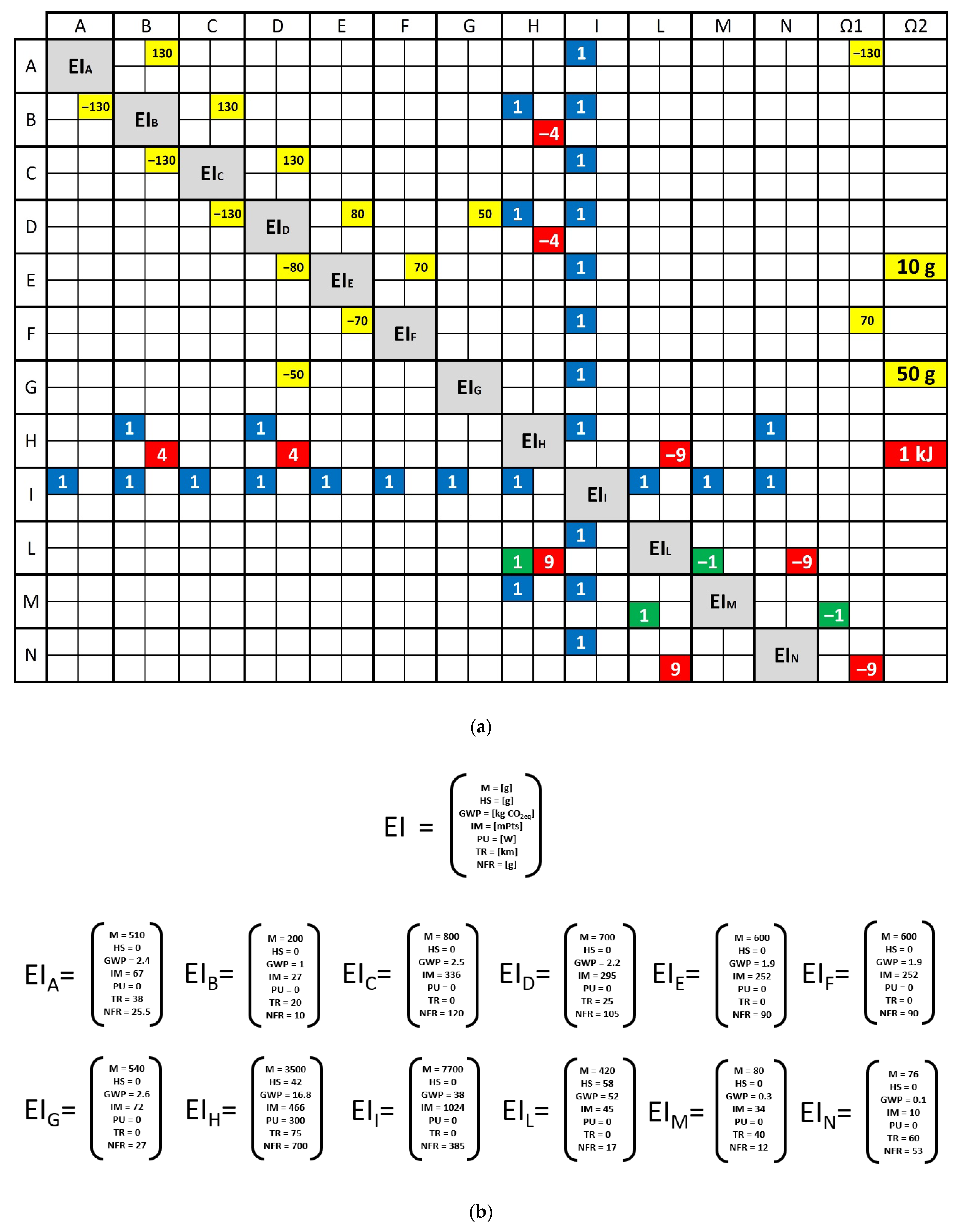 Sustainability 14 01387 g009