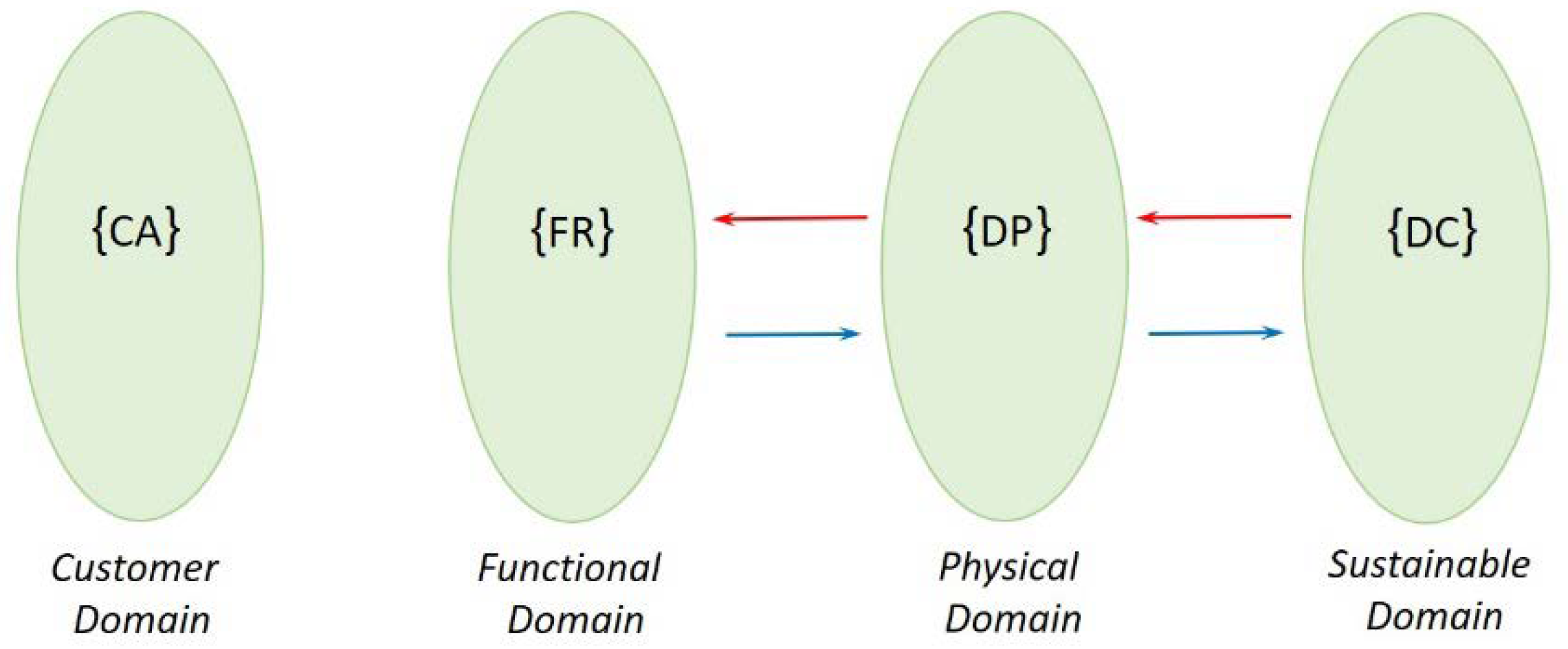 Sustainability 14 01387 g010