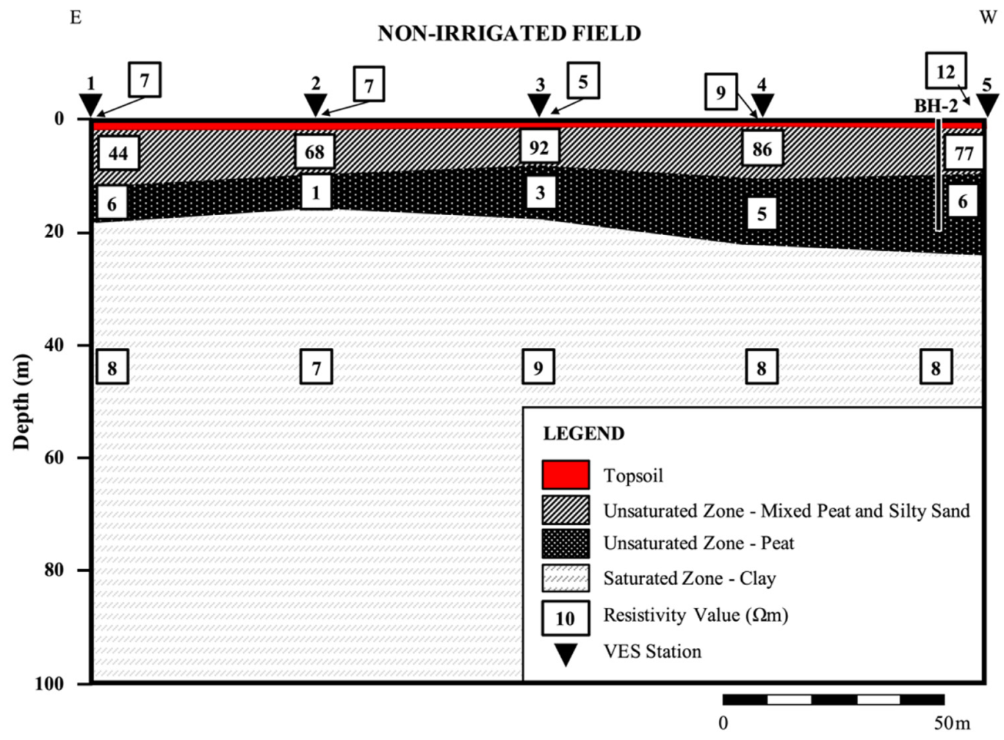 Sustainability 14 01388 g005 550