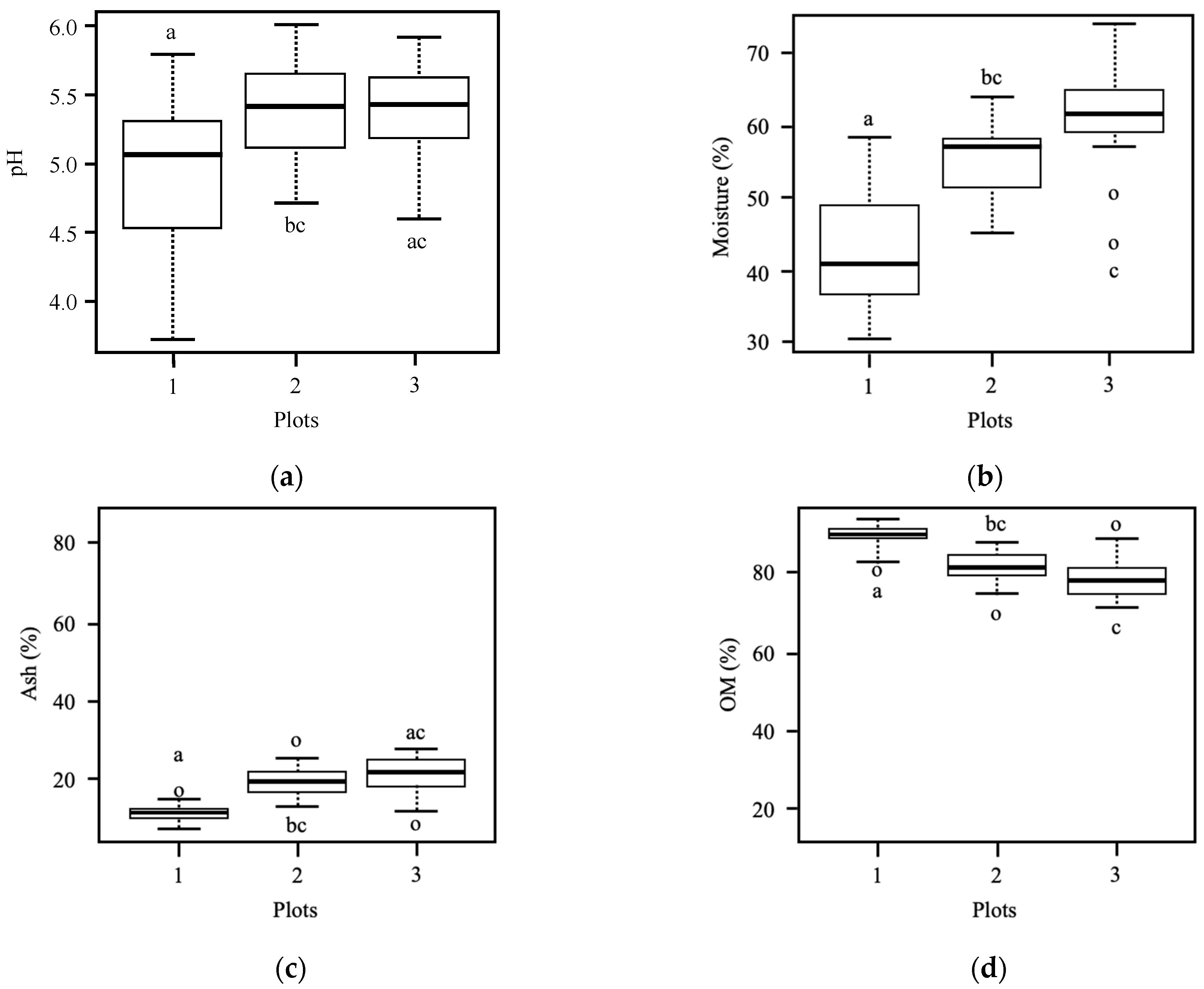 Sustainability 14 01388 g007a 550