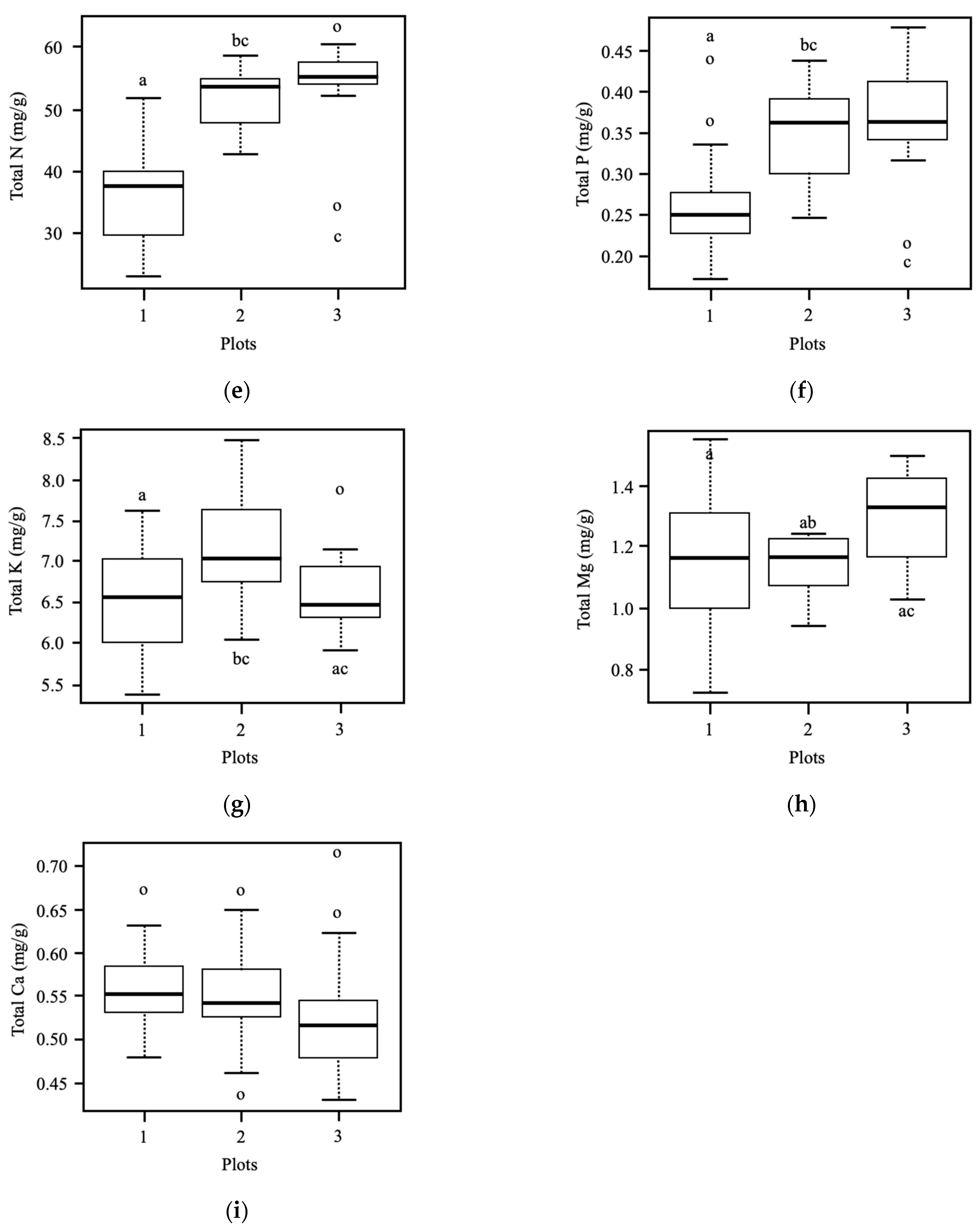 Sustainability 14 01388 g007b 550