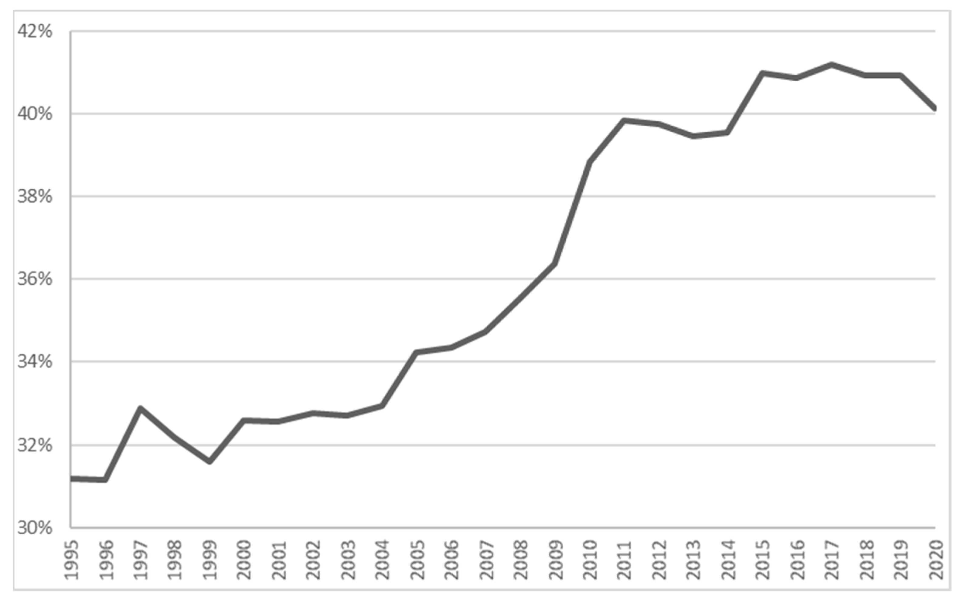 Sustainability 14 01389 g002 Sustainability 14 01389 g002