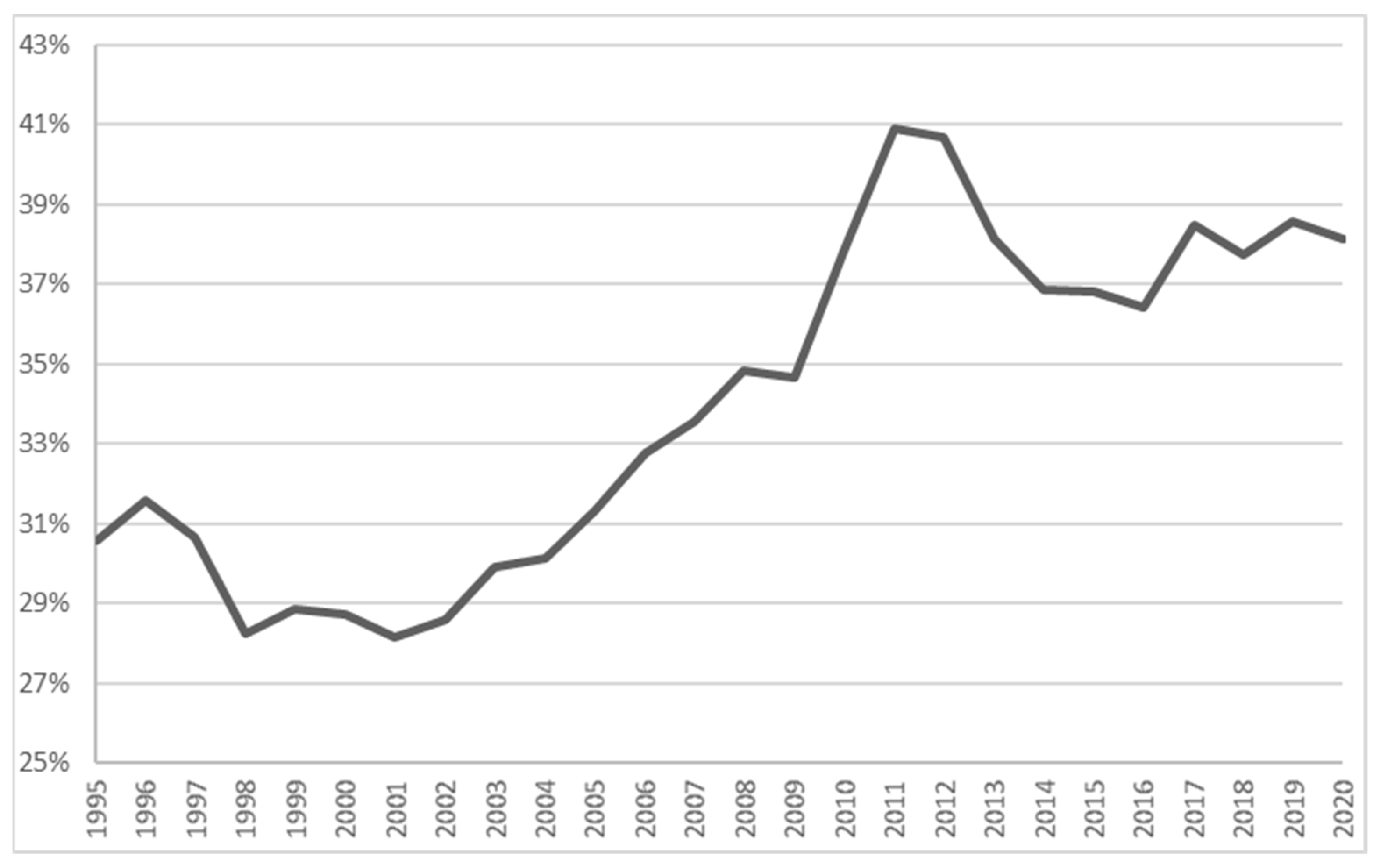Sustainability 14 01389 g003 Sustainability 14 01389 g003