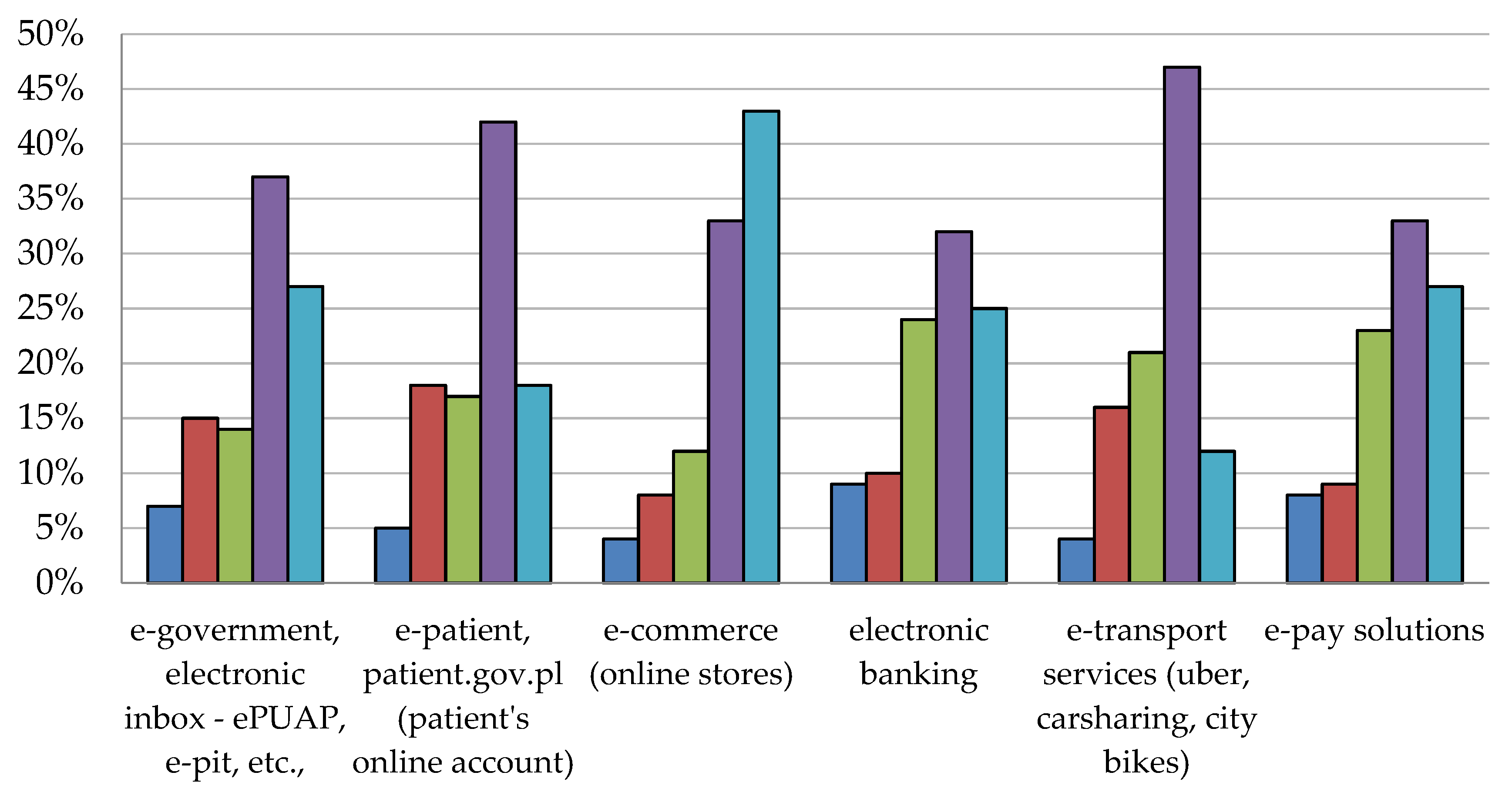Sustainability 14 01391 g004