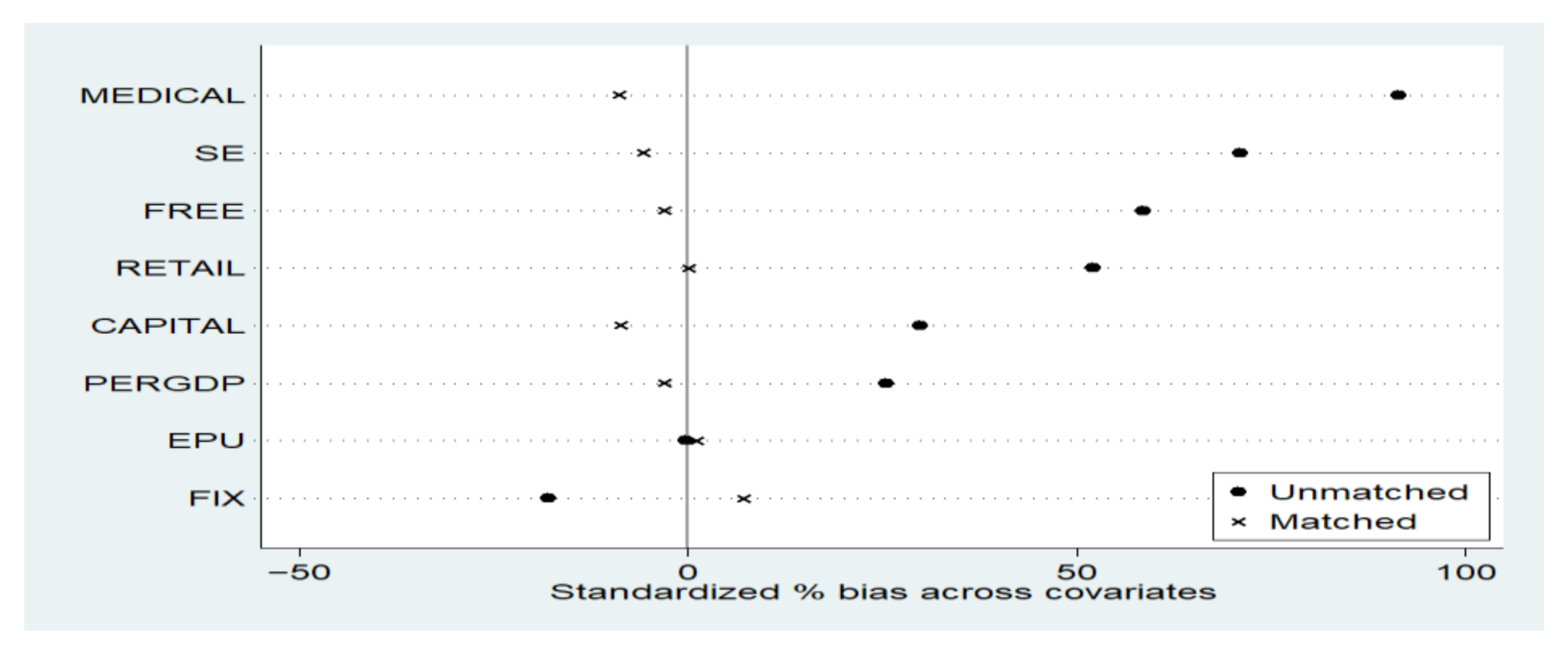 Sustainability 14 01392 g001