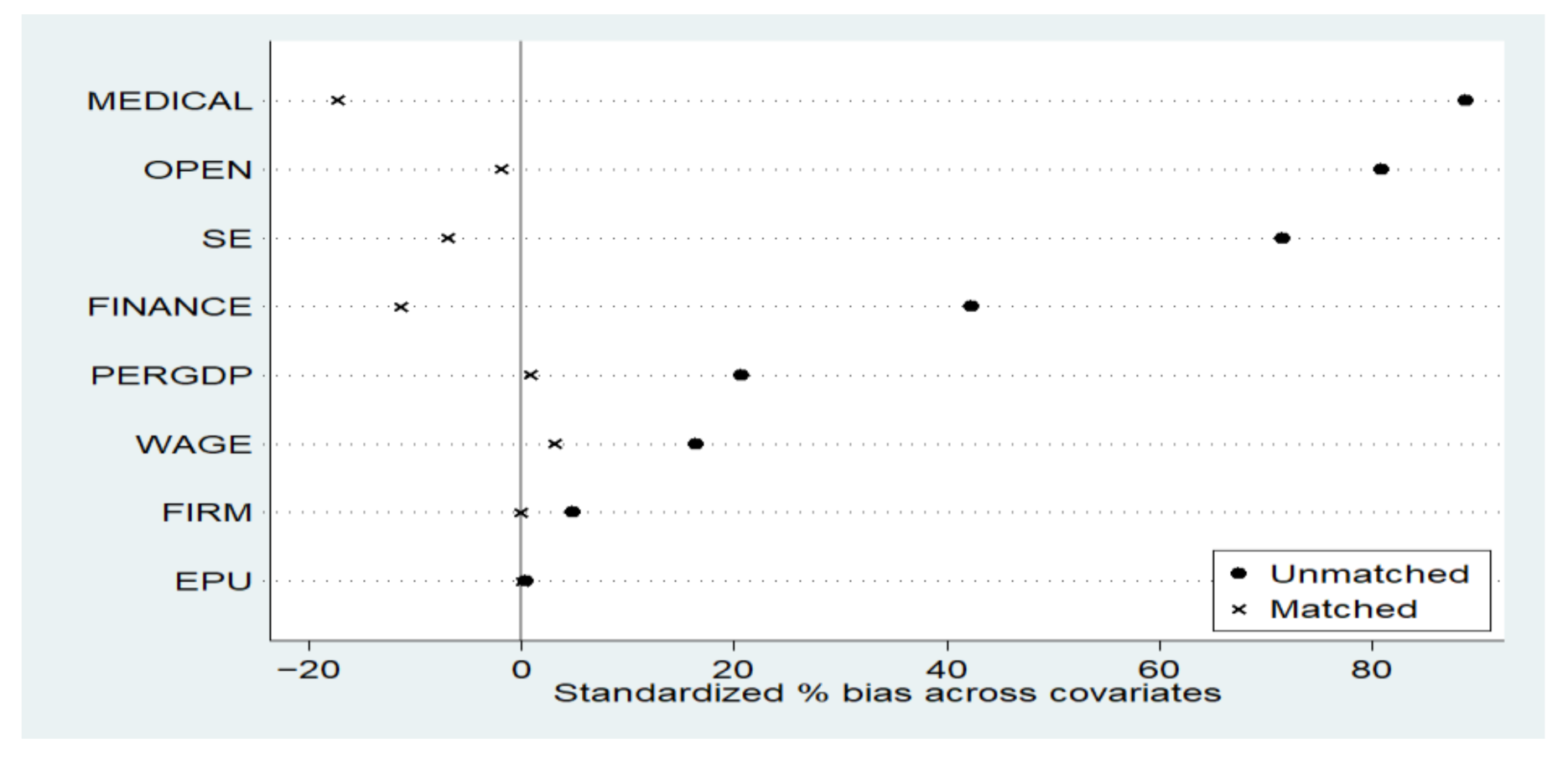 Sustainability 14 01392 g002