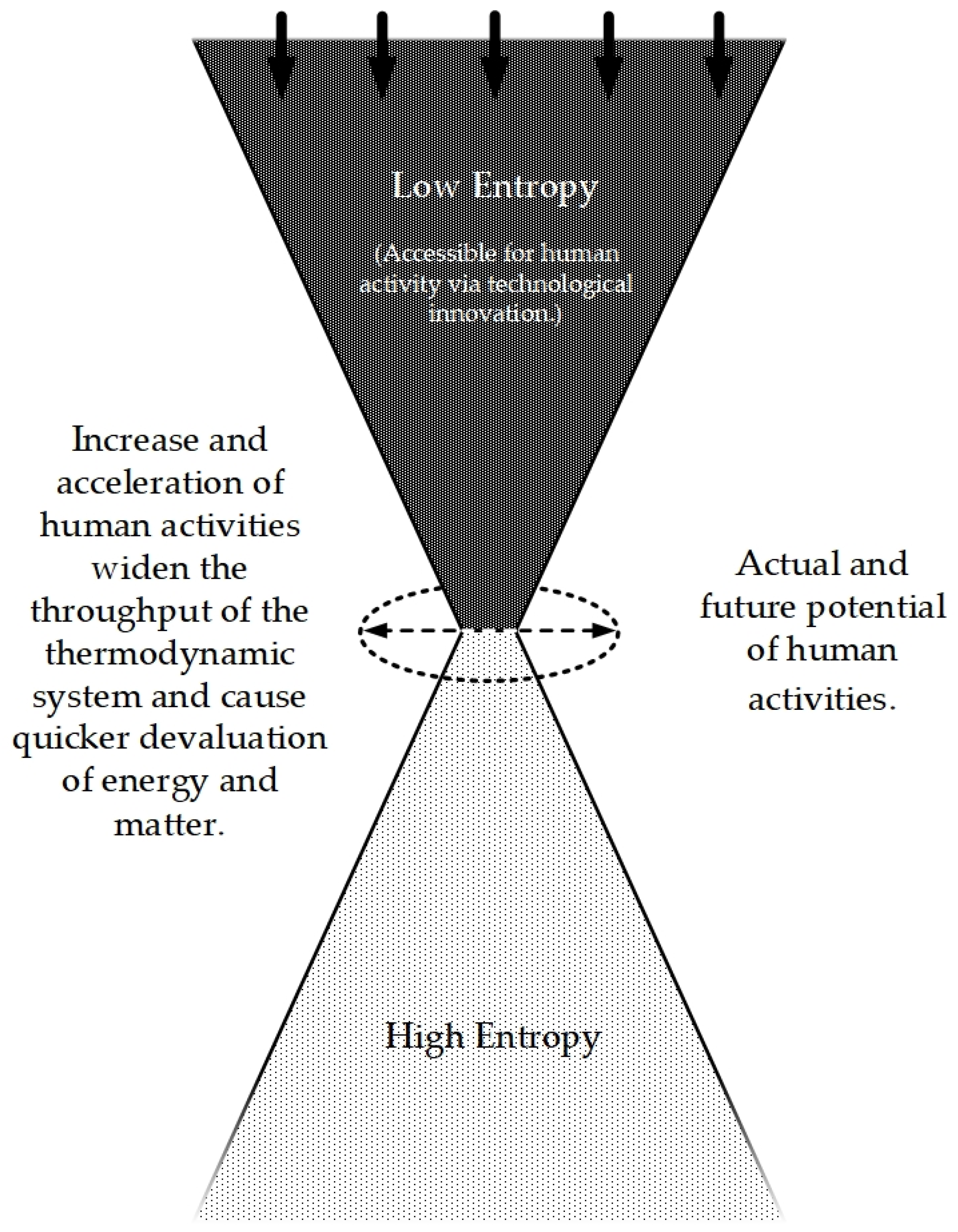 Sustainability 14 01394 g001 550