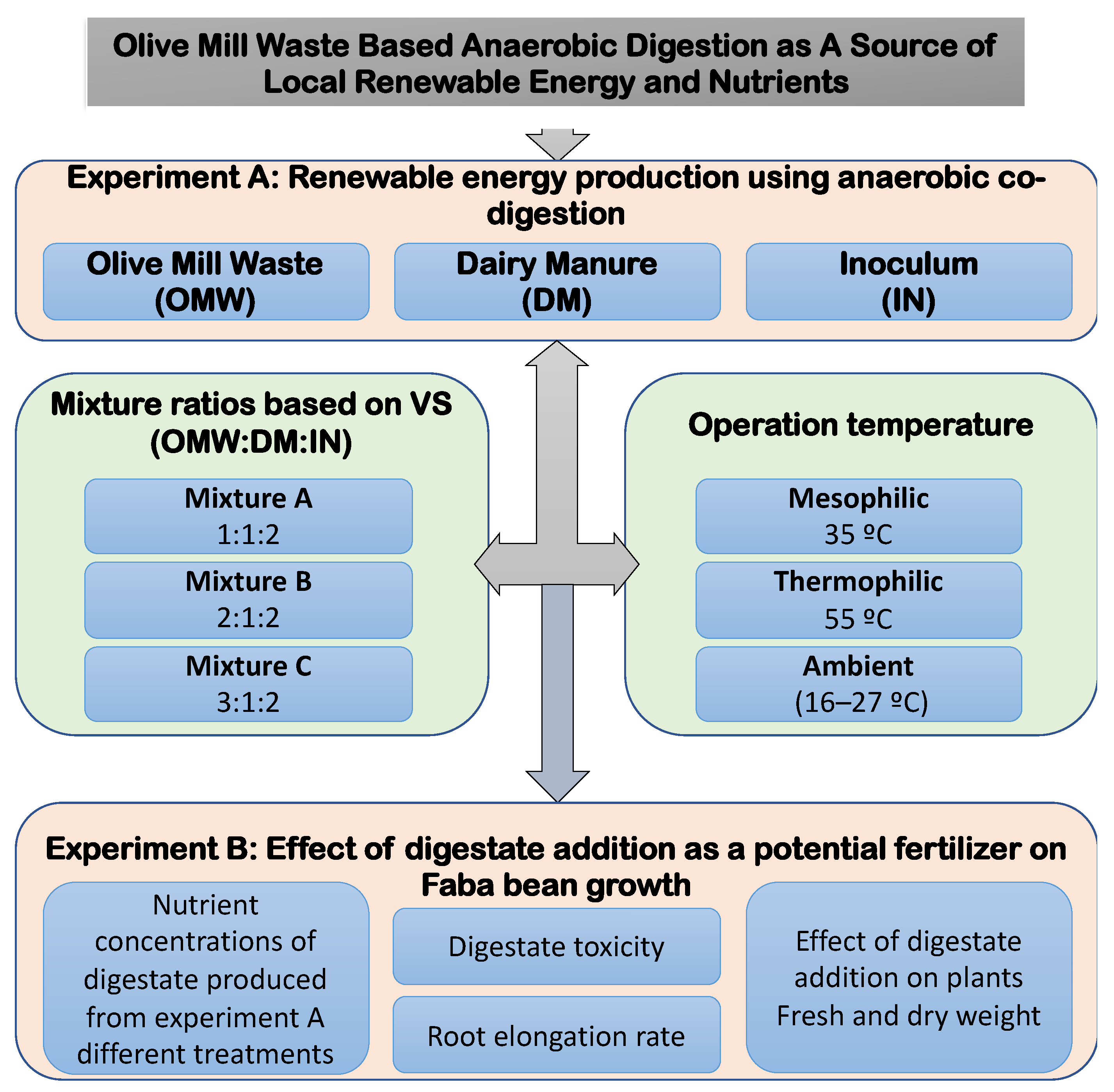 Sustainability 14 01402 g001 550