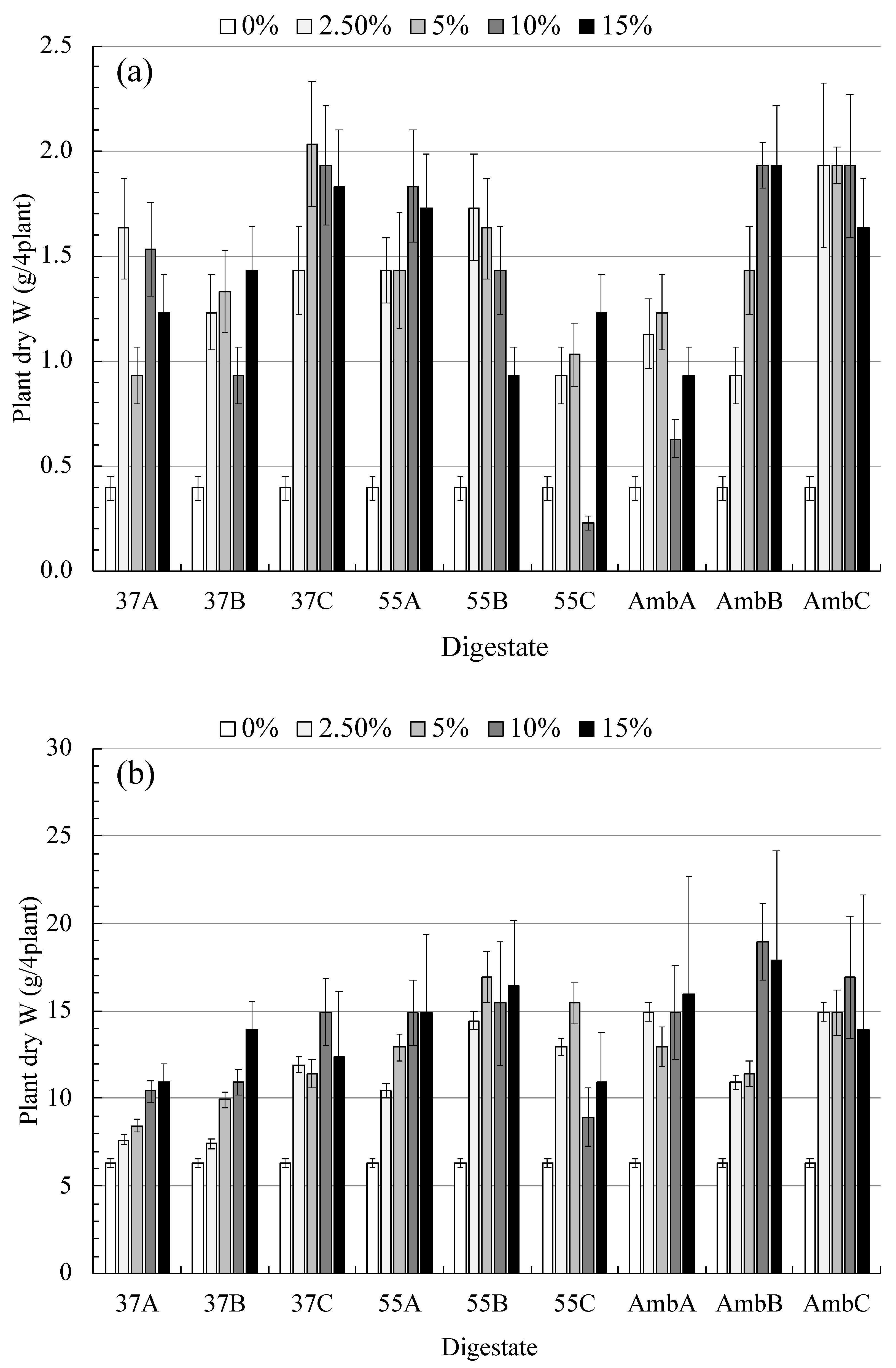 Sustainability 14 01402 g005 550