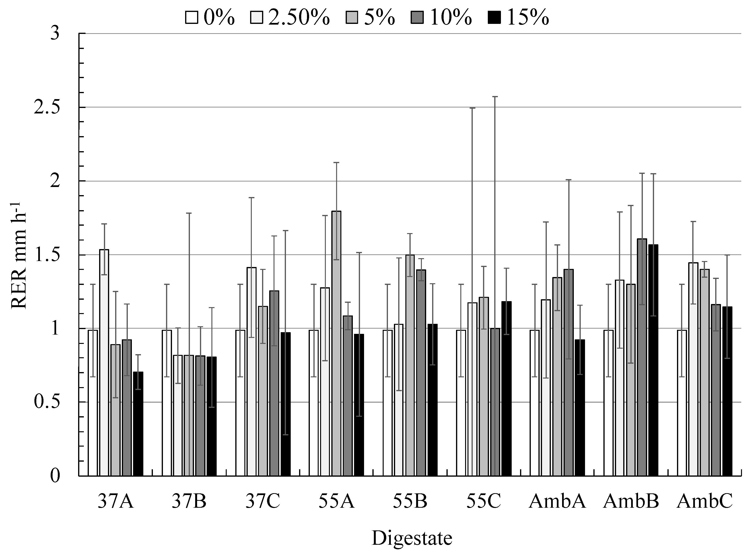 Sustainability 14 01402 g006 550