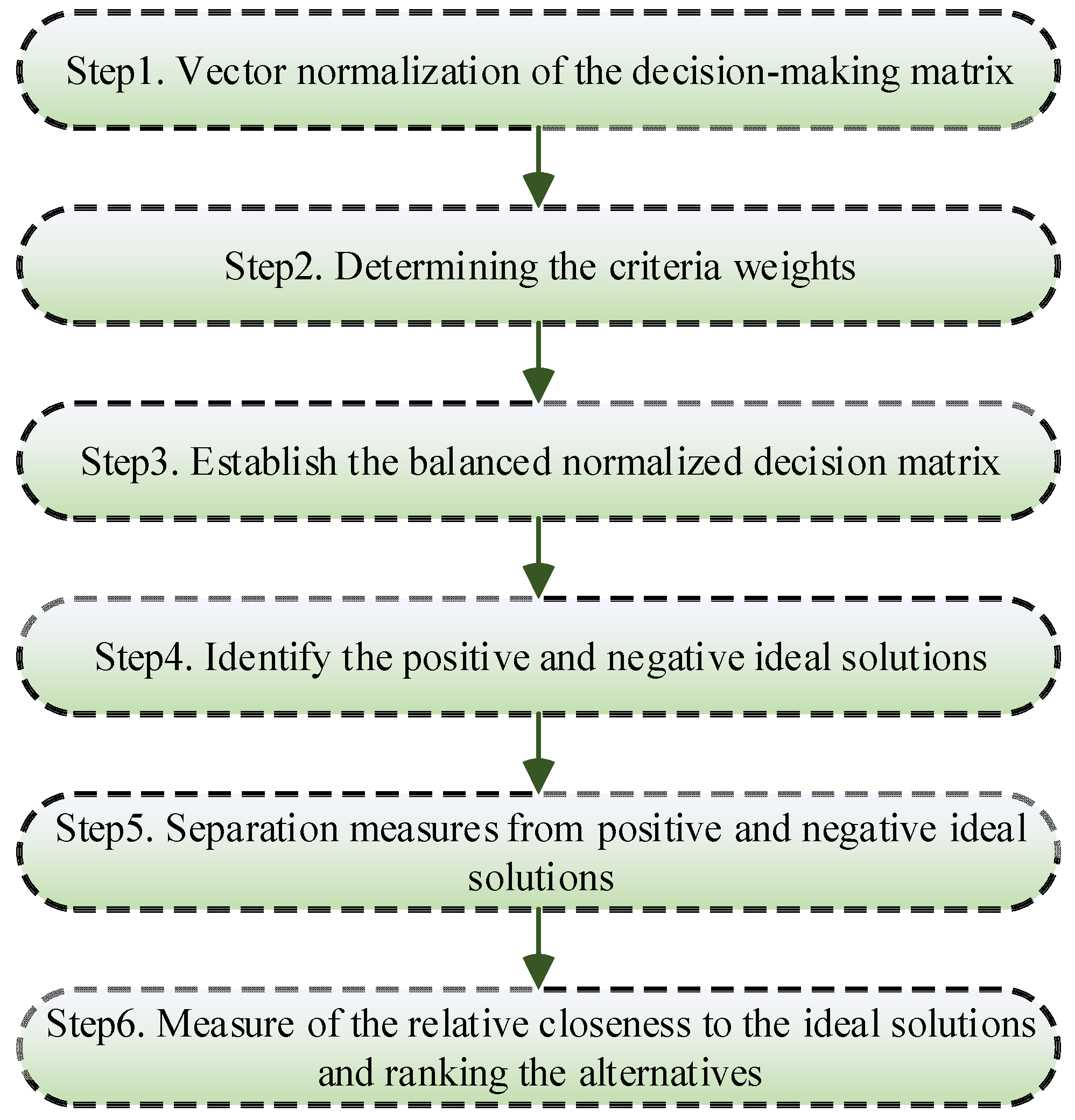 Sustainability 14 01403 g007