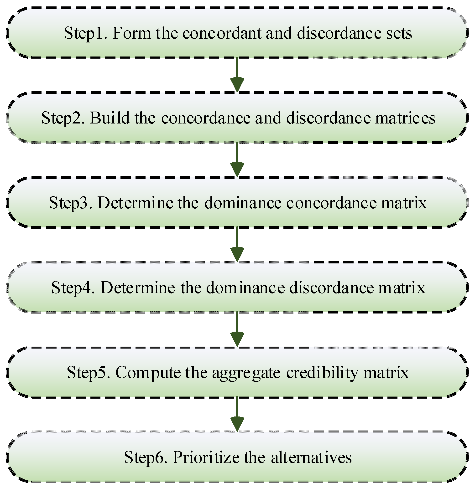 Sustainability 14 01403 g008