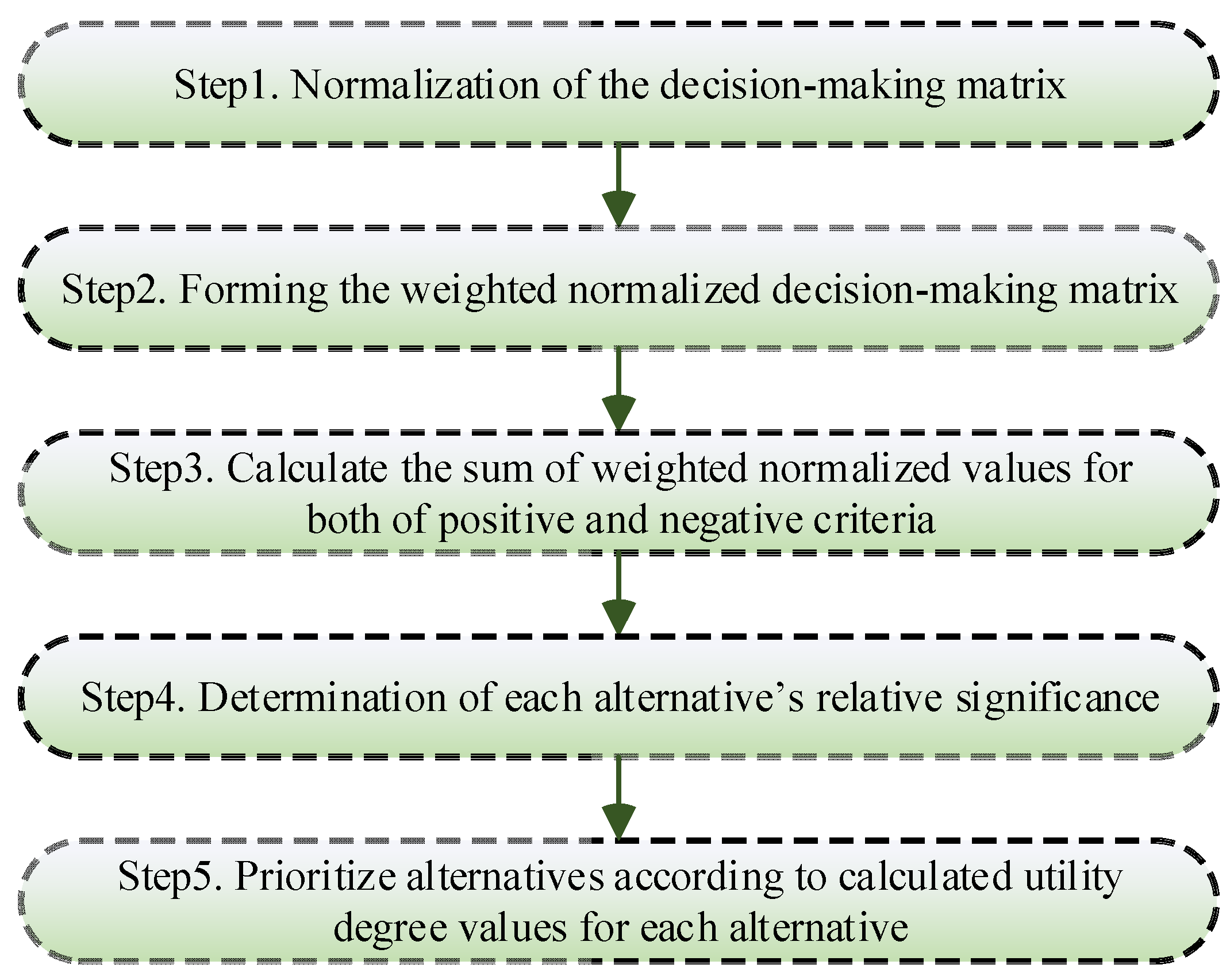 Sustainability 14 01403 g011