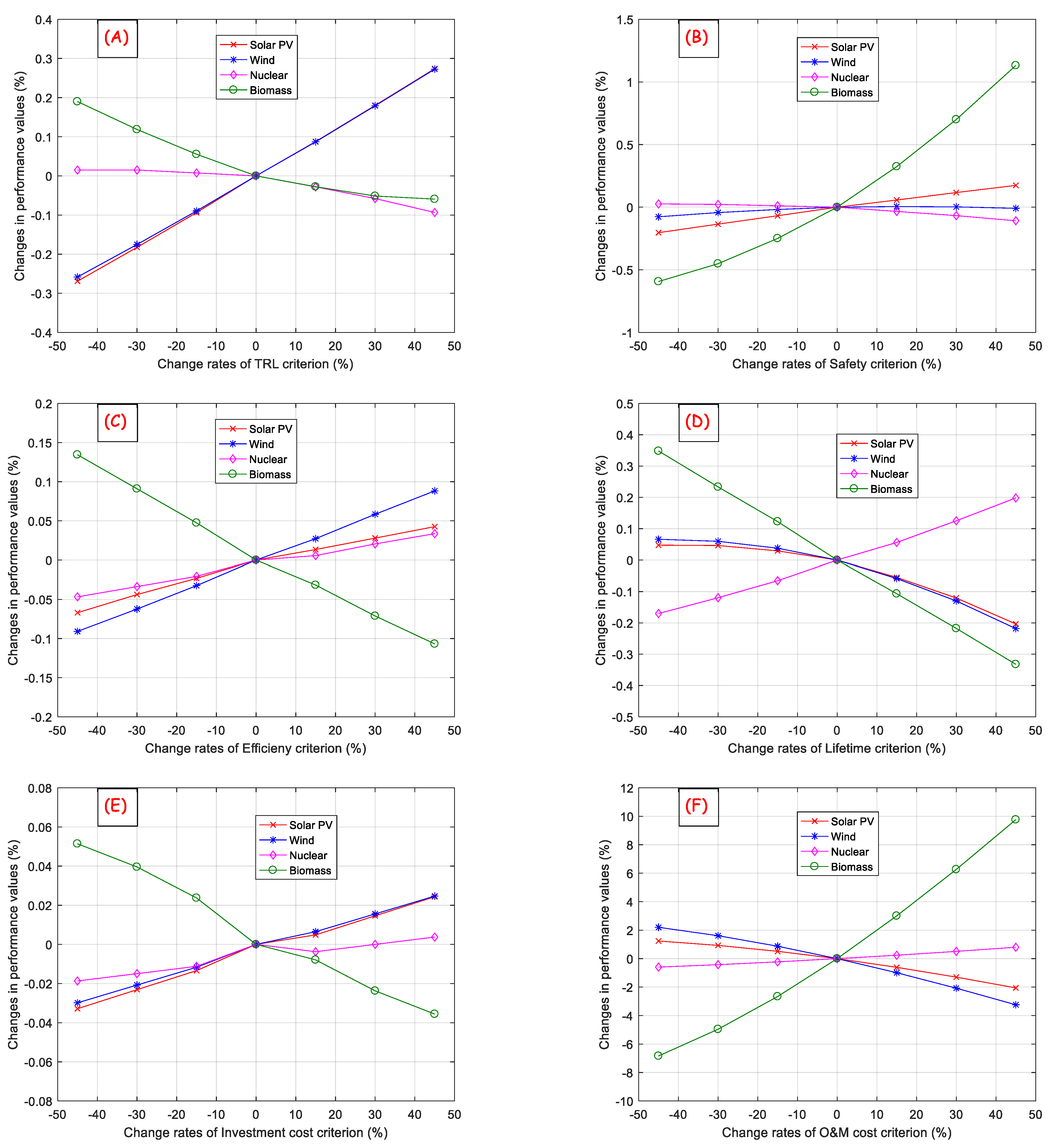 Sustainability 14 01403 g012a
