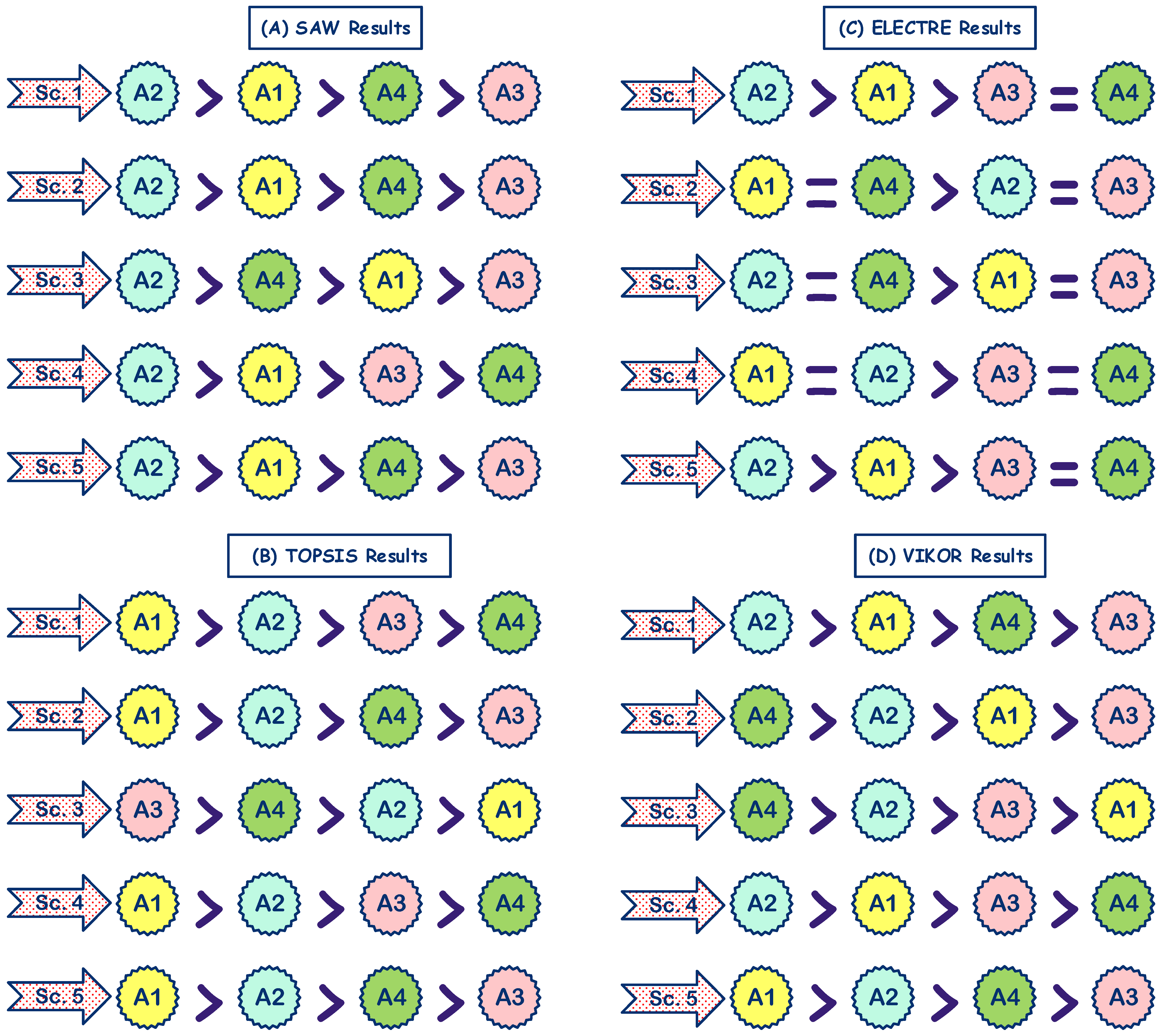 Sustainability 14 01403 g013a