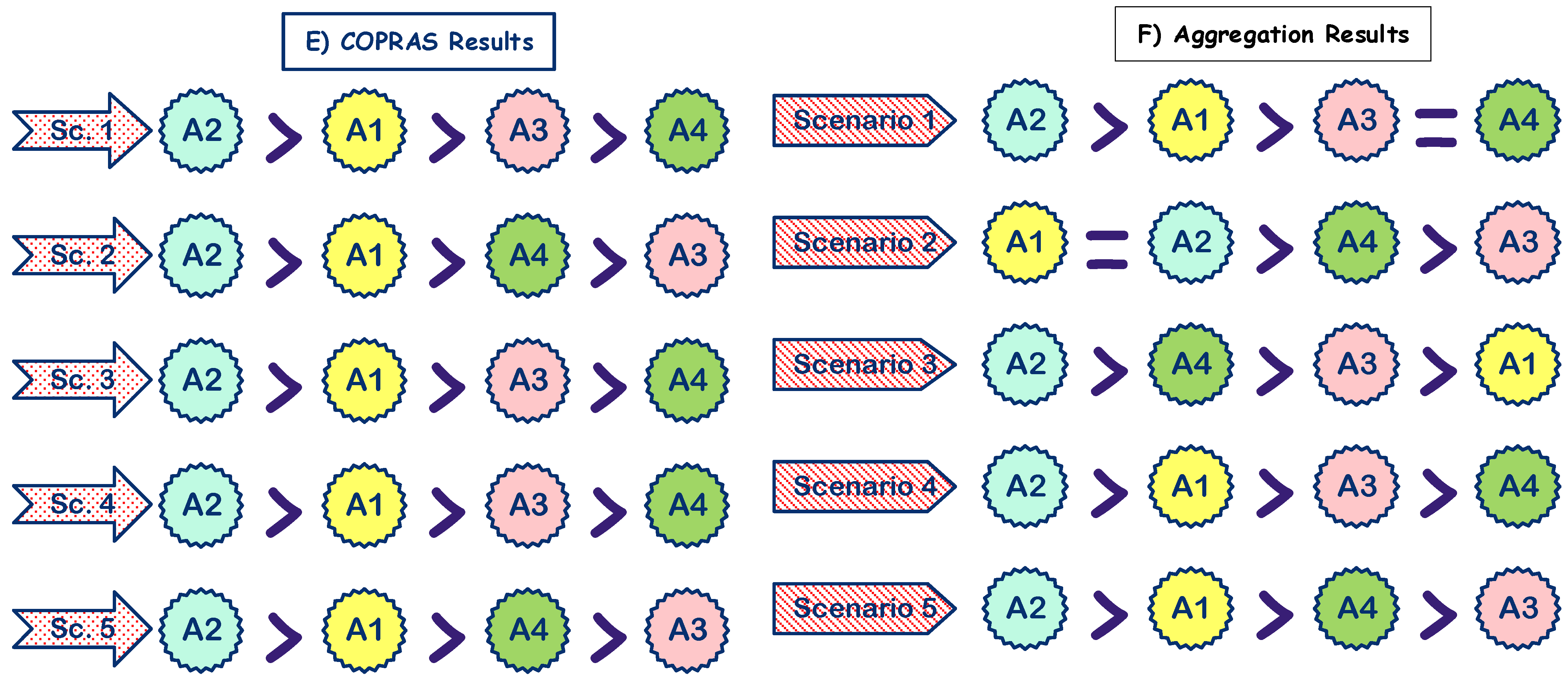 Sustainability 14 01403 g013b