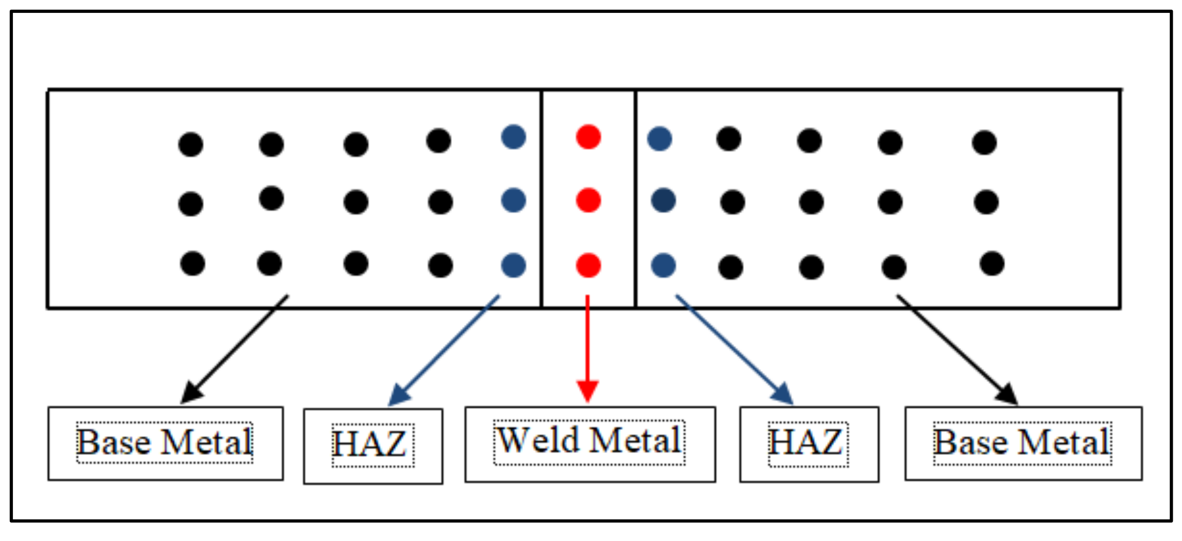 Sustainability 14 01405 g005