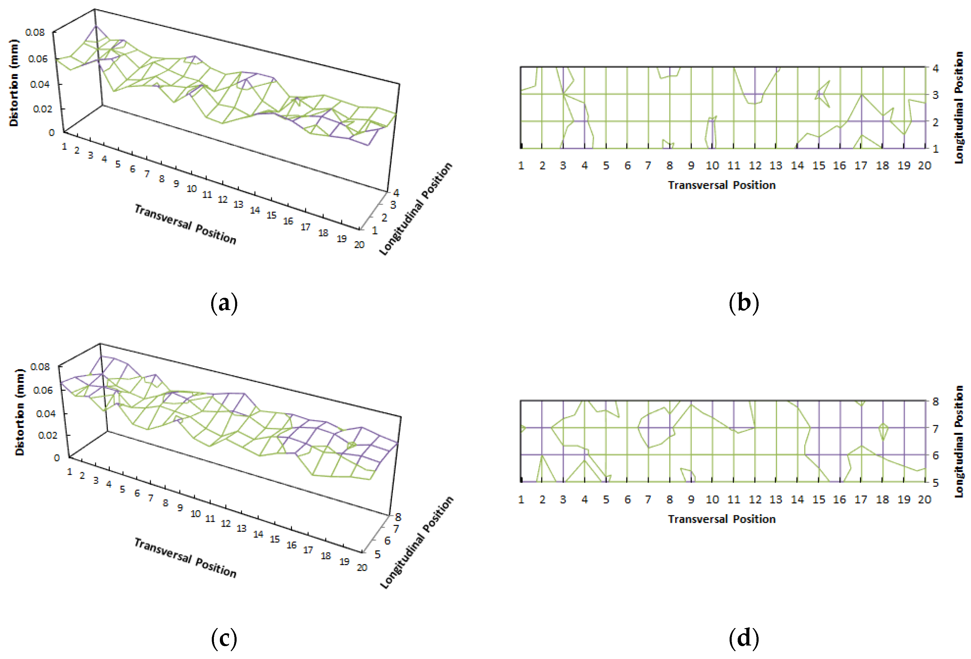Sustainability 14 01405 g006