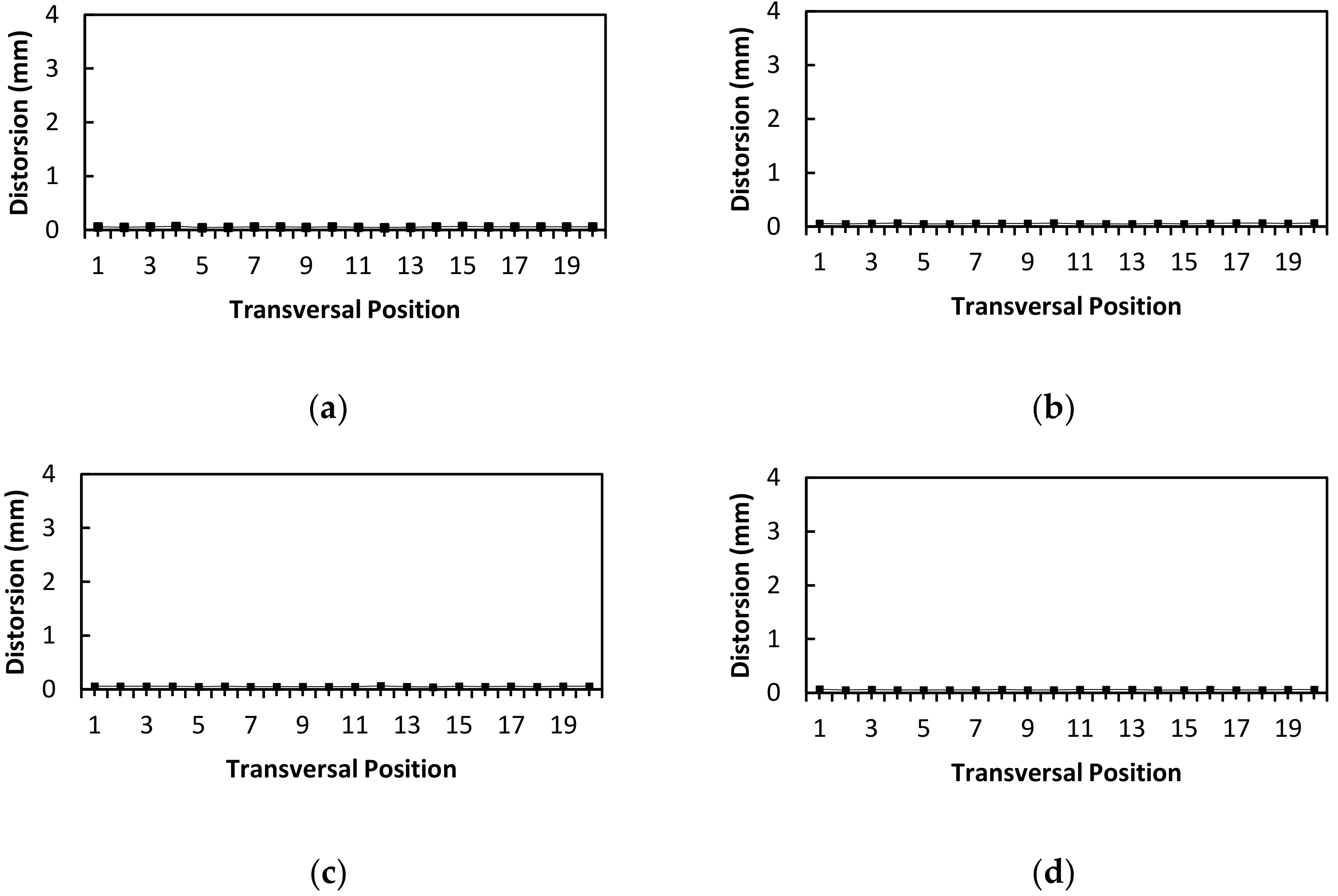 Sustainability 14 01405 g007a