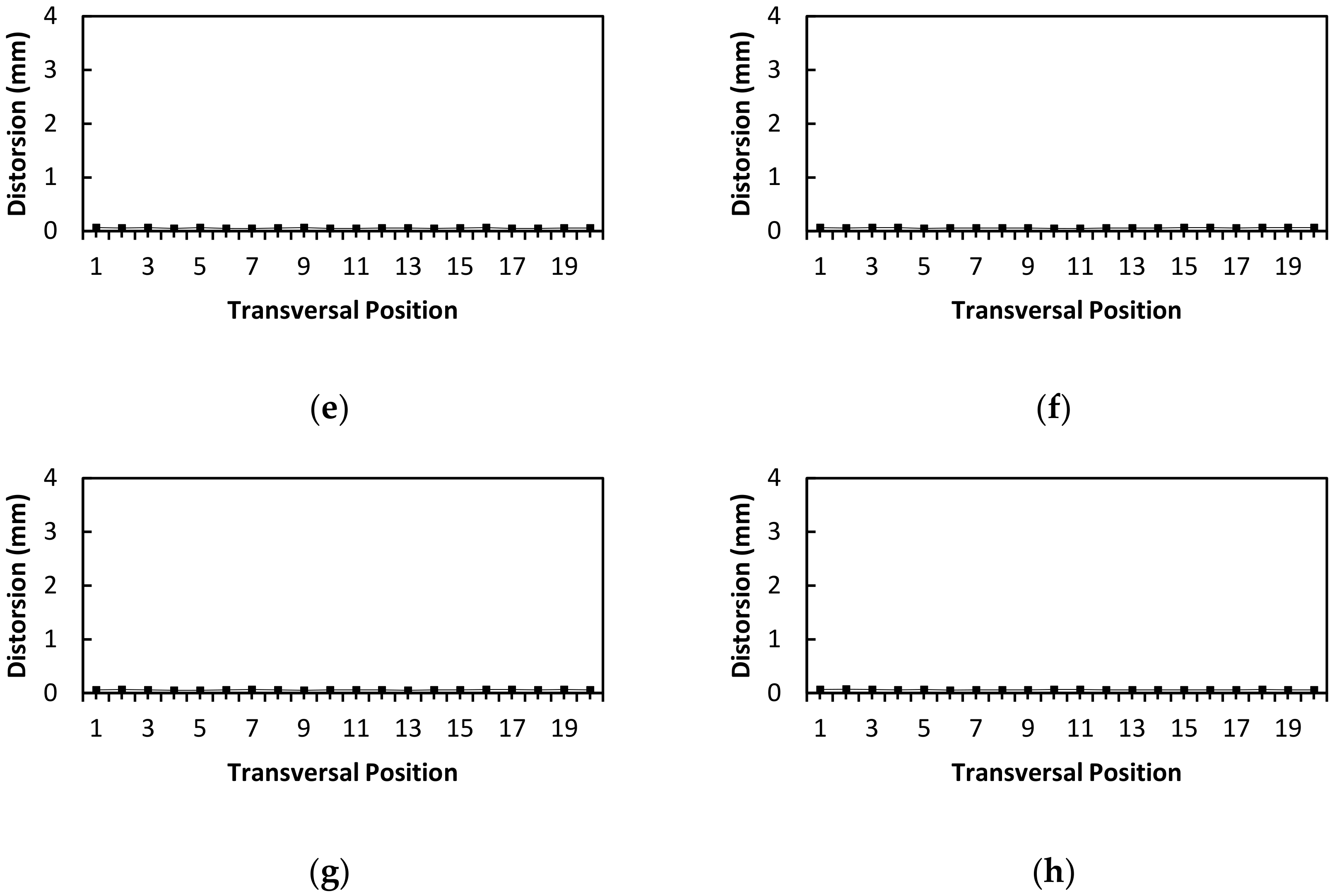 Sustainability 14 01405 g007b
