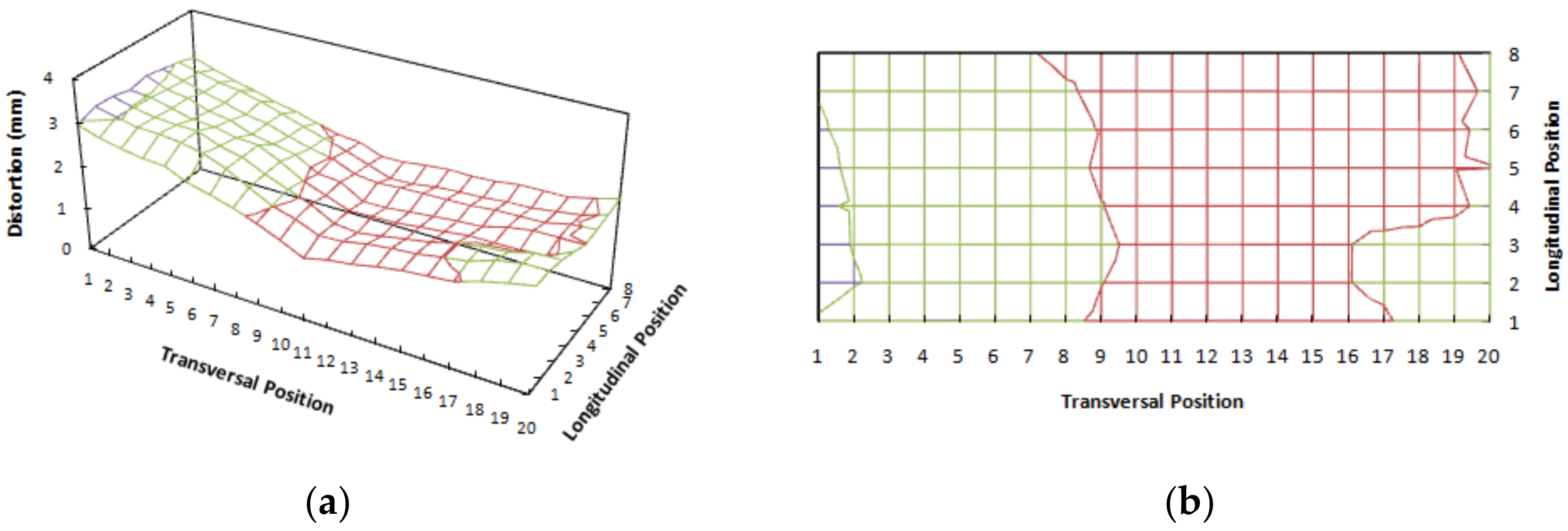 Sustainability 14 01405 g008