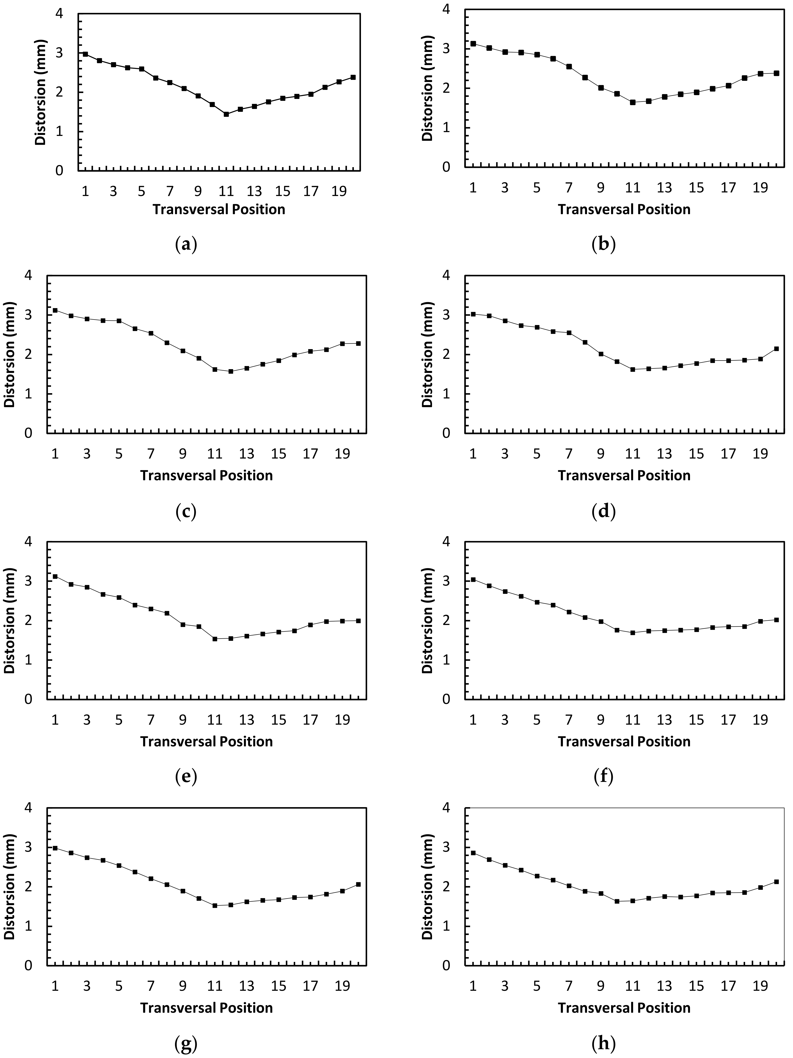 Sustainability 14 01405 g009