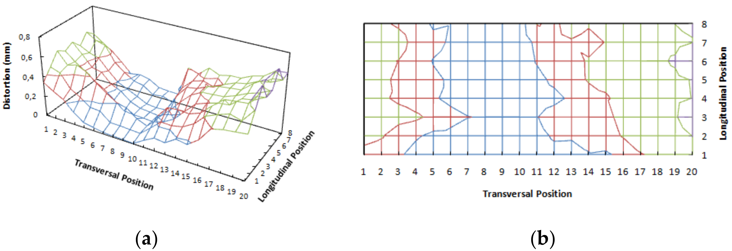Sustainability 14 01405 g010
