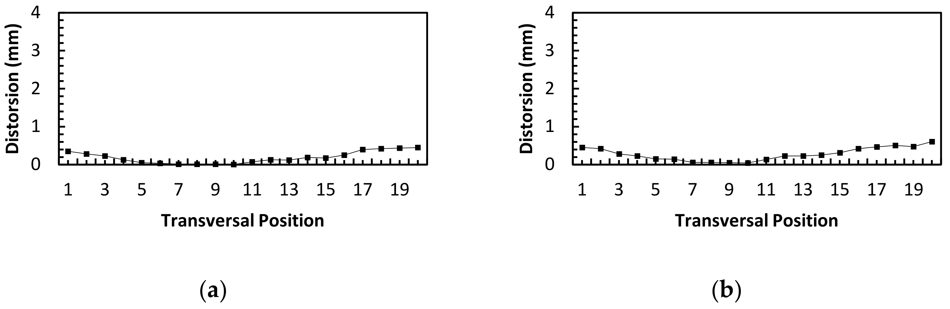 Sustainability 14 01405 g011a