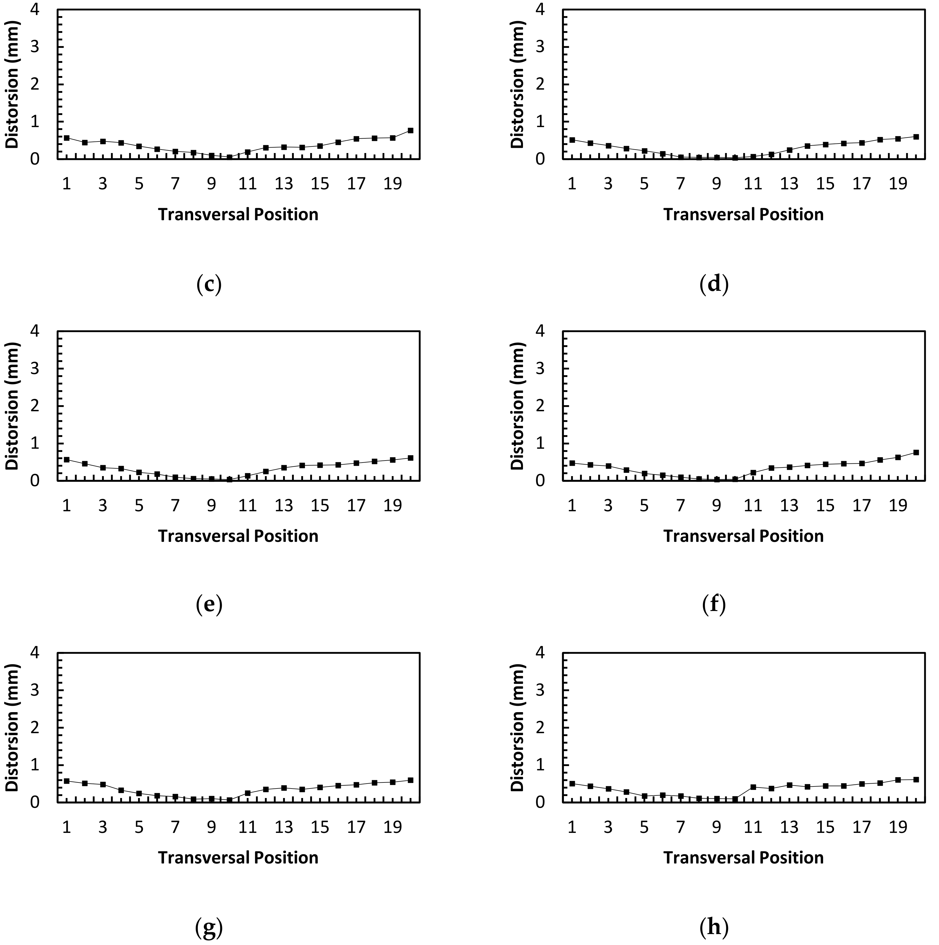 Sustainability 14 01405 g011b