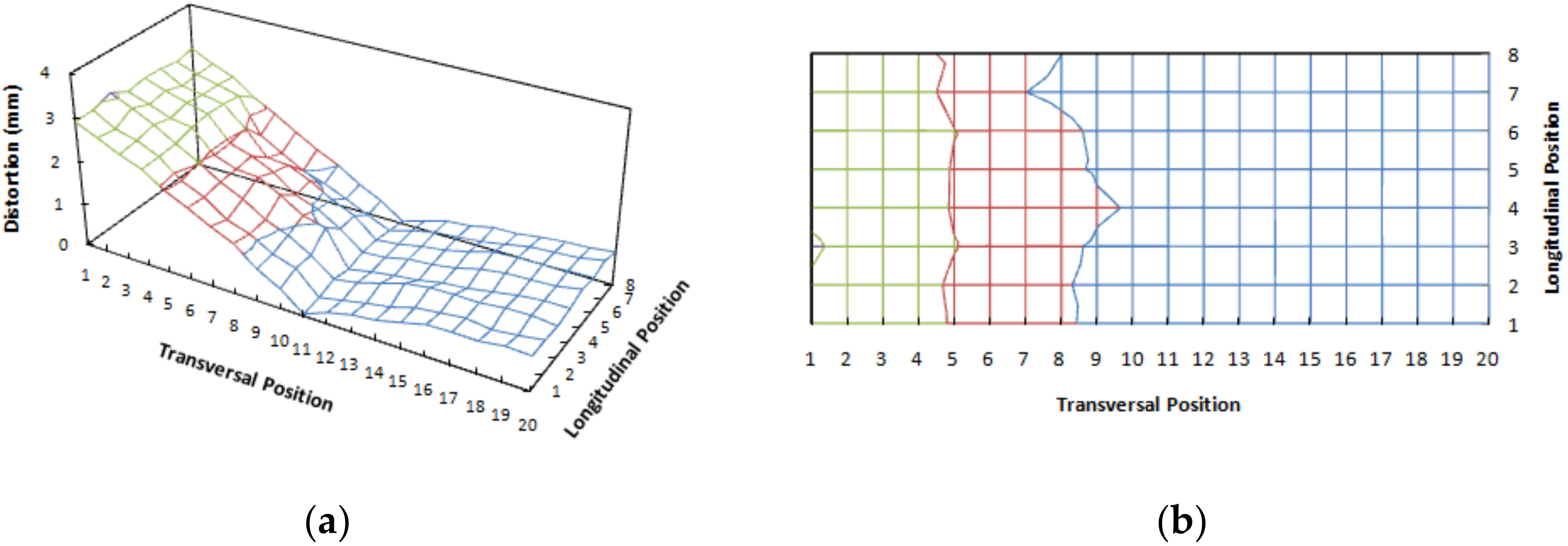 Sustainability 14 01405 g012