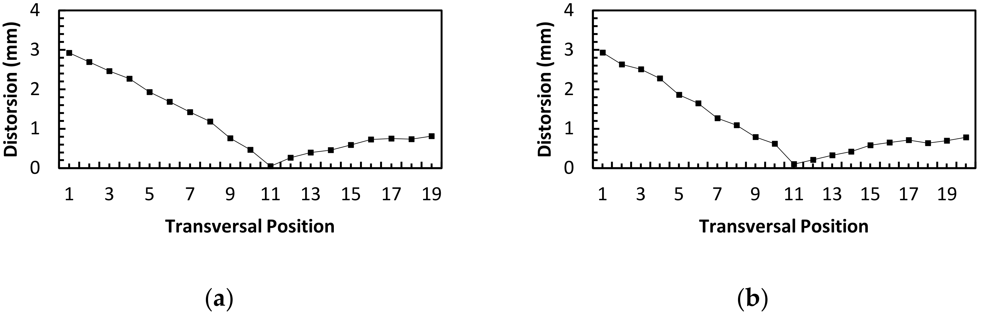 Sustainability 14 01405 g013a
