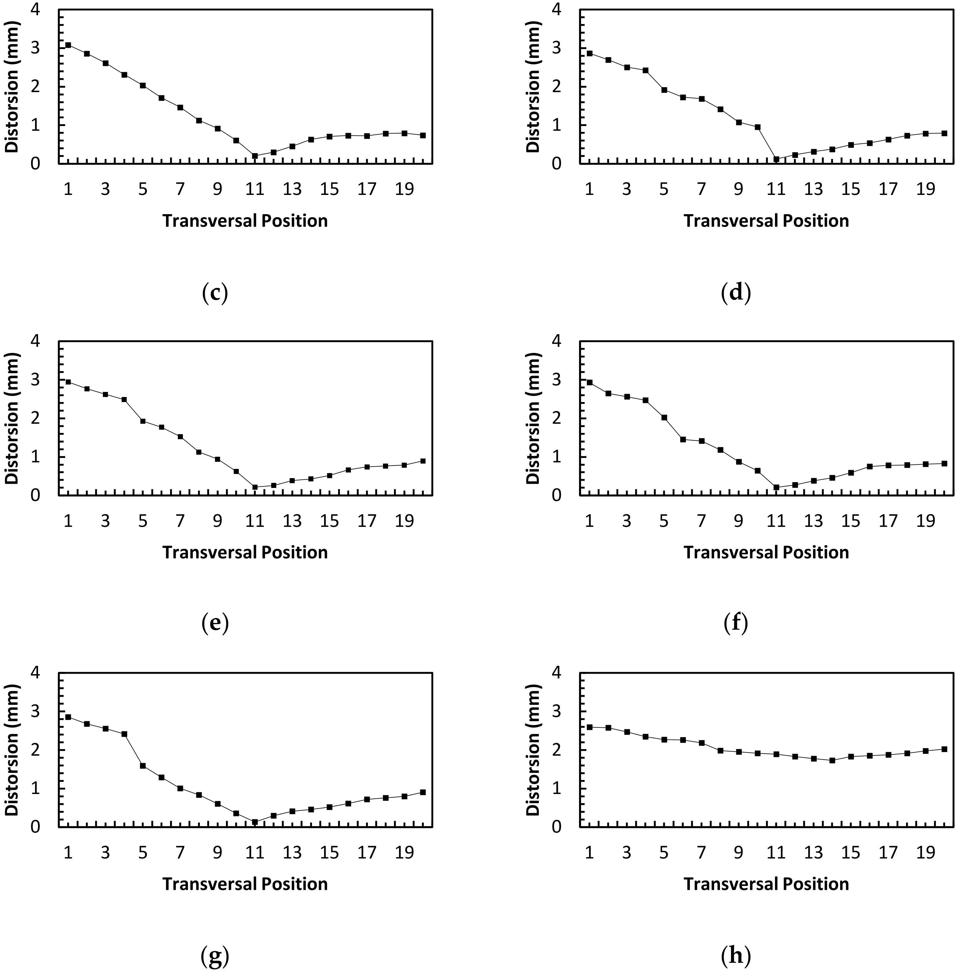 Sustainability 14 01405 g013b