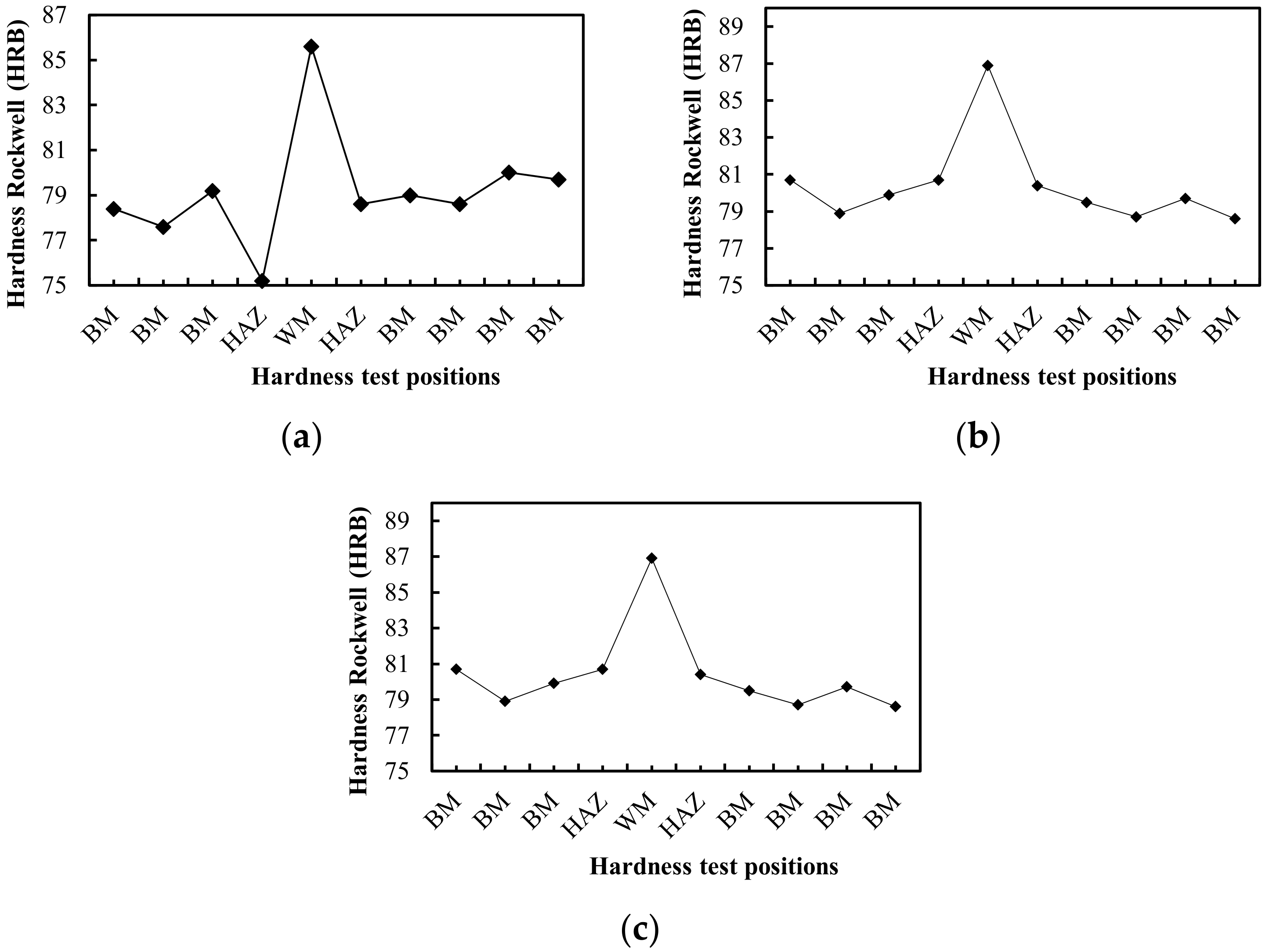 Sustainability 14 01405 g014