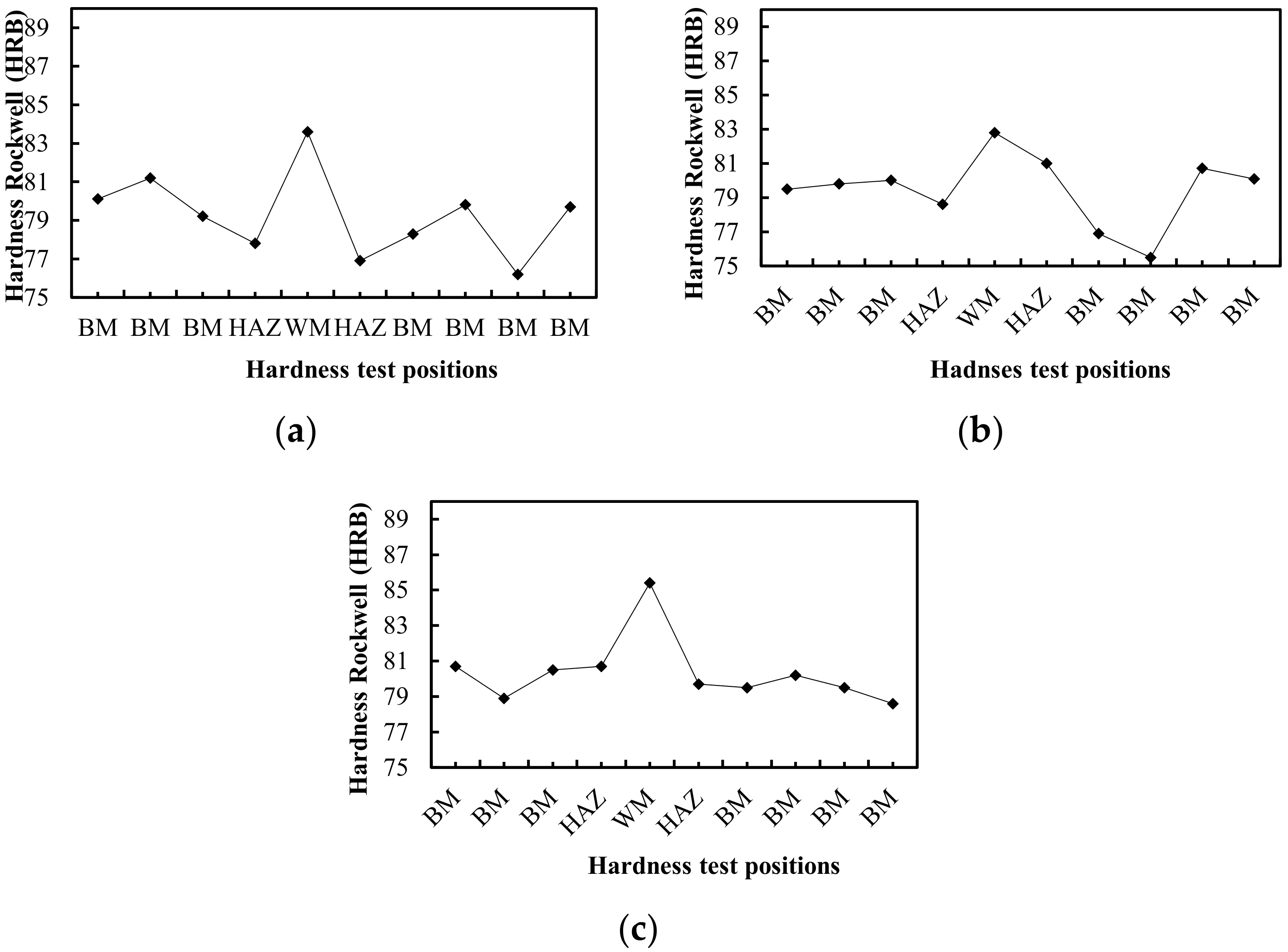 Sustainability 14 01405 g015