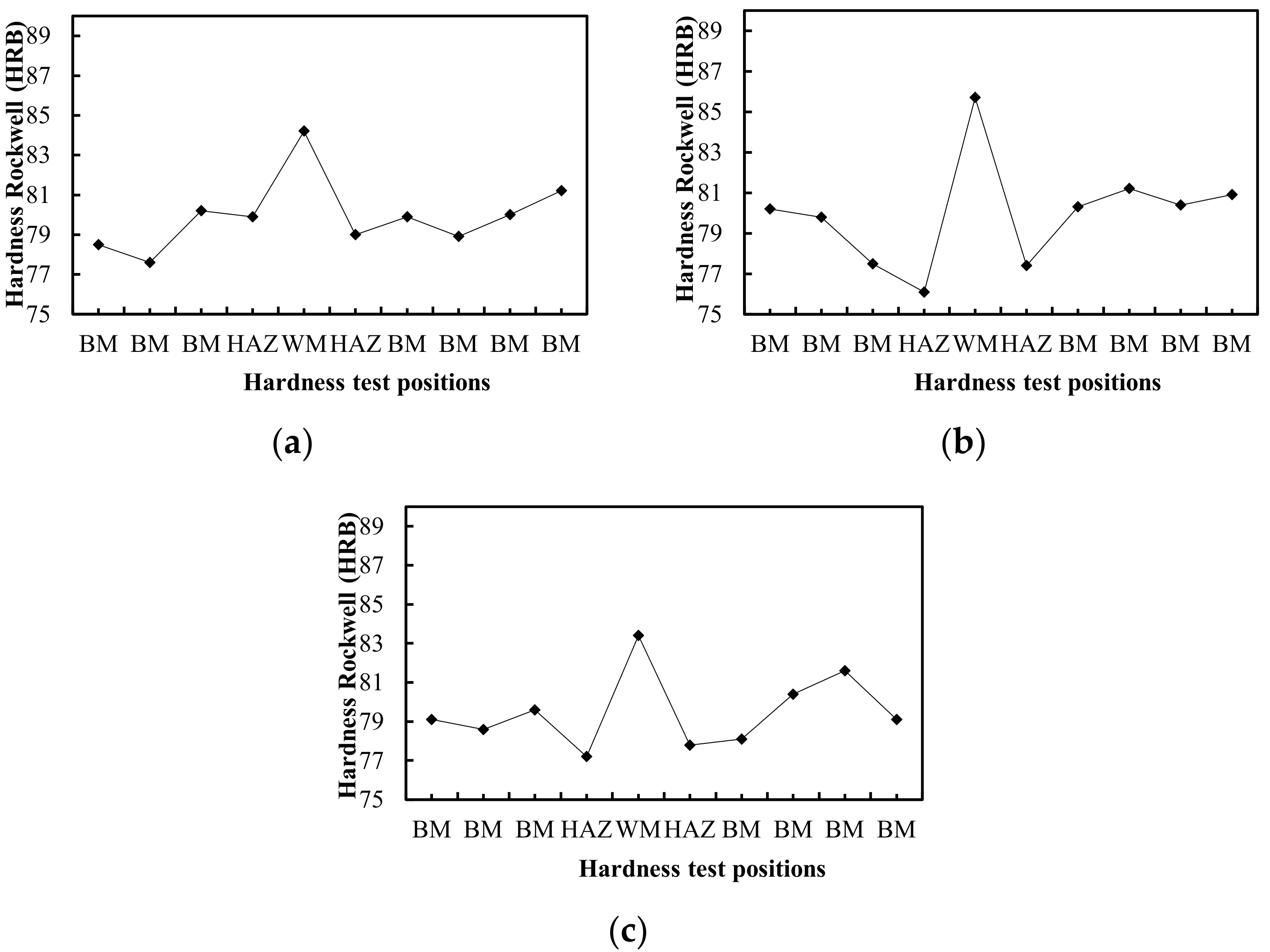Sustainability 14 01405 g016