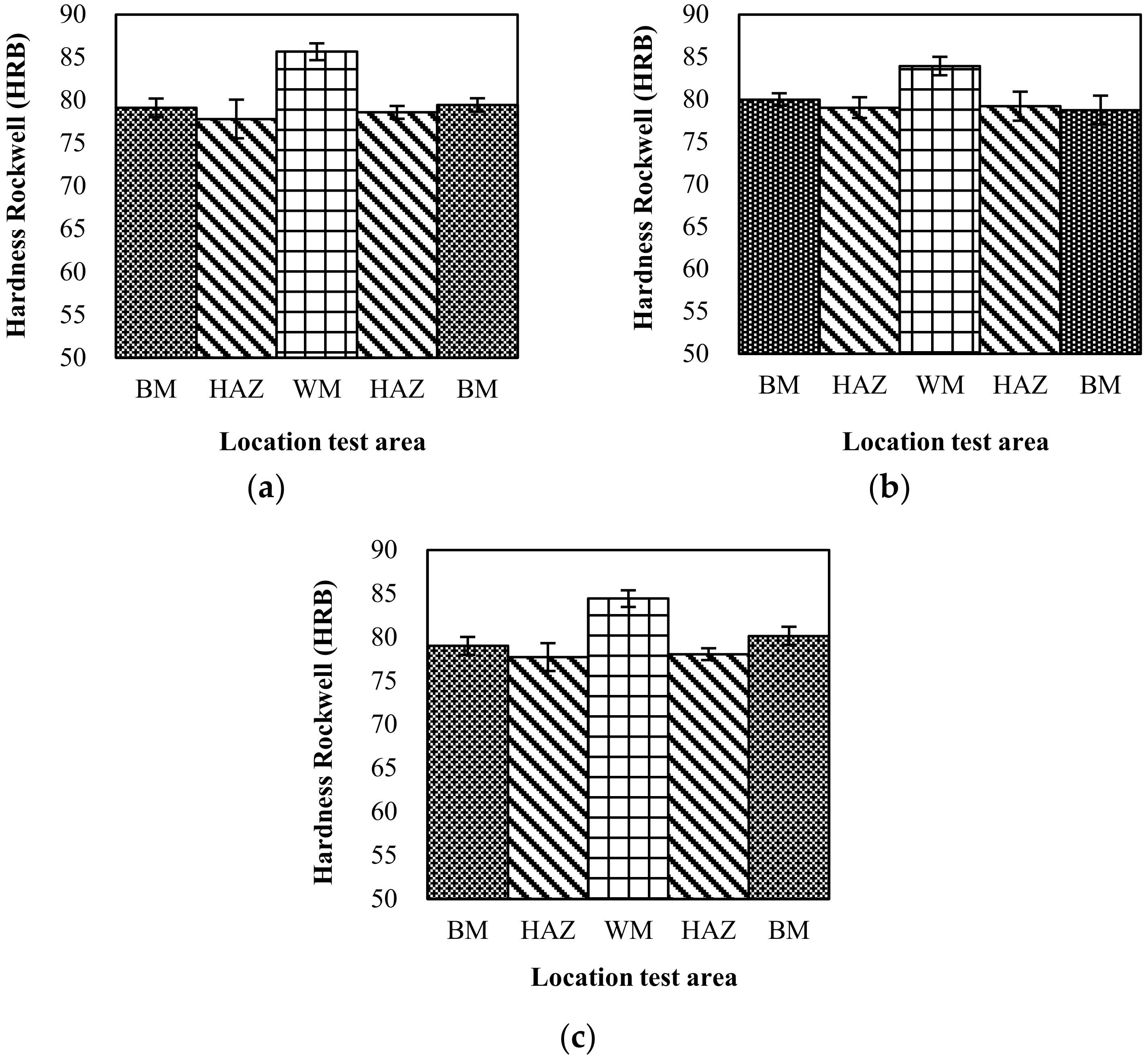 Sustainability 14 01405 g017