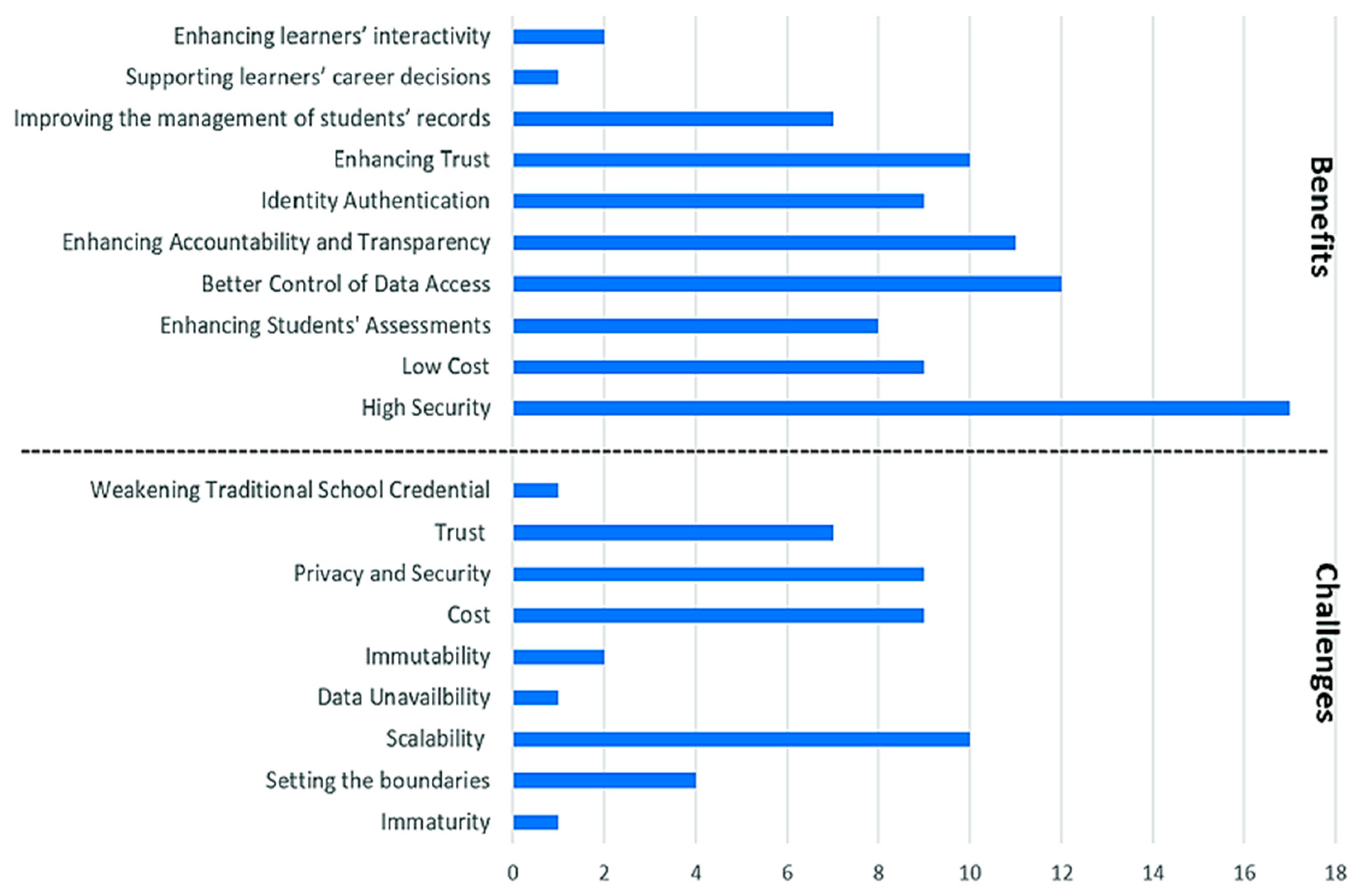 Sustainability 14 01406 g001 550