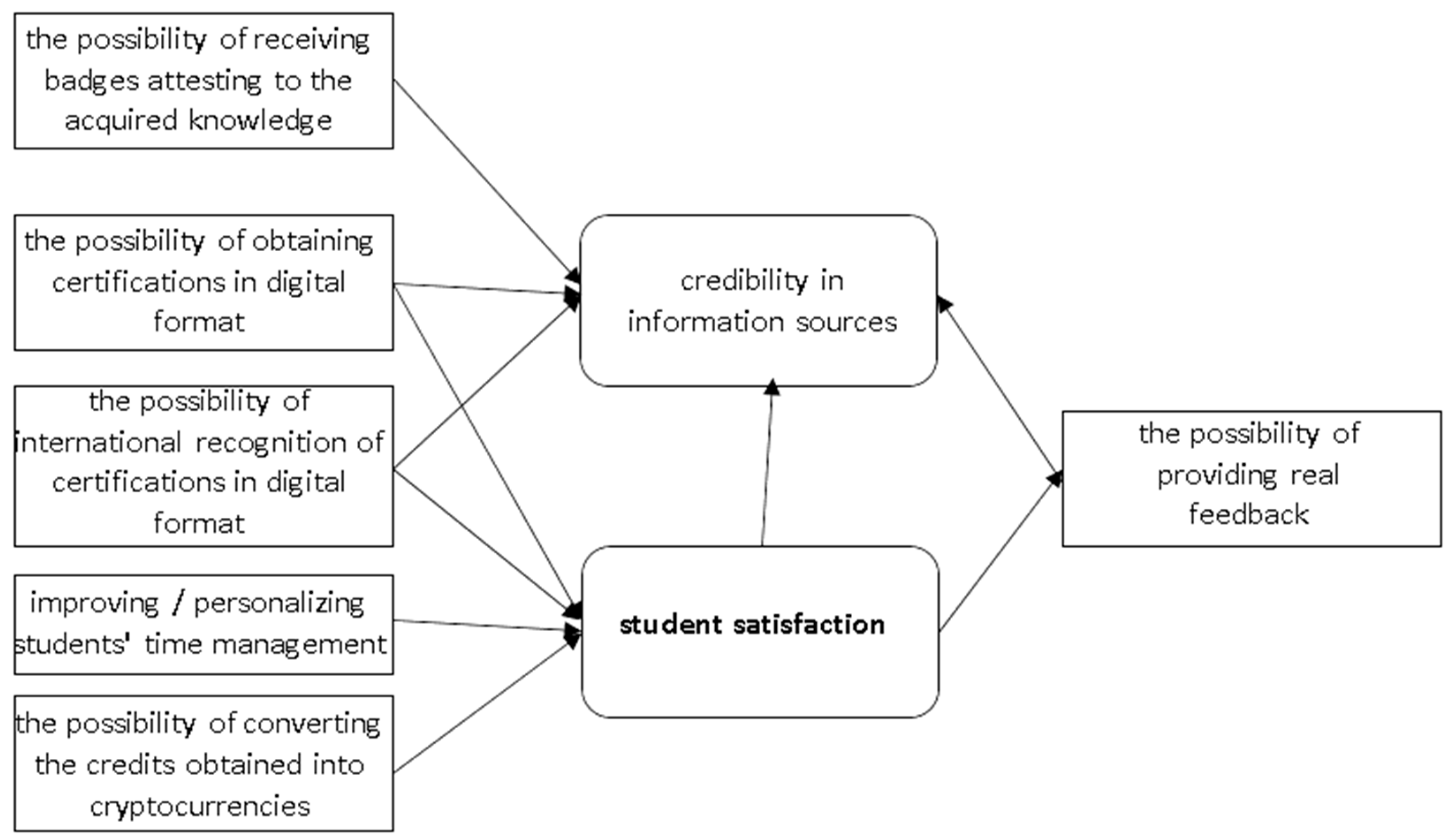Sustainability 14 01406 g002 550